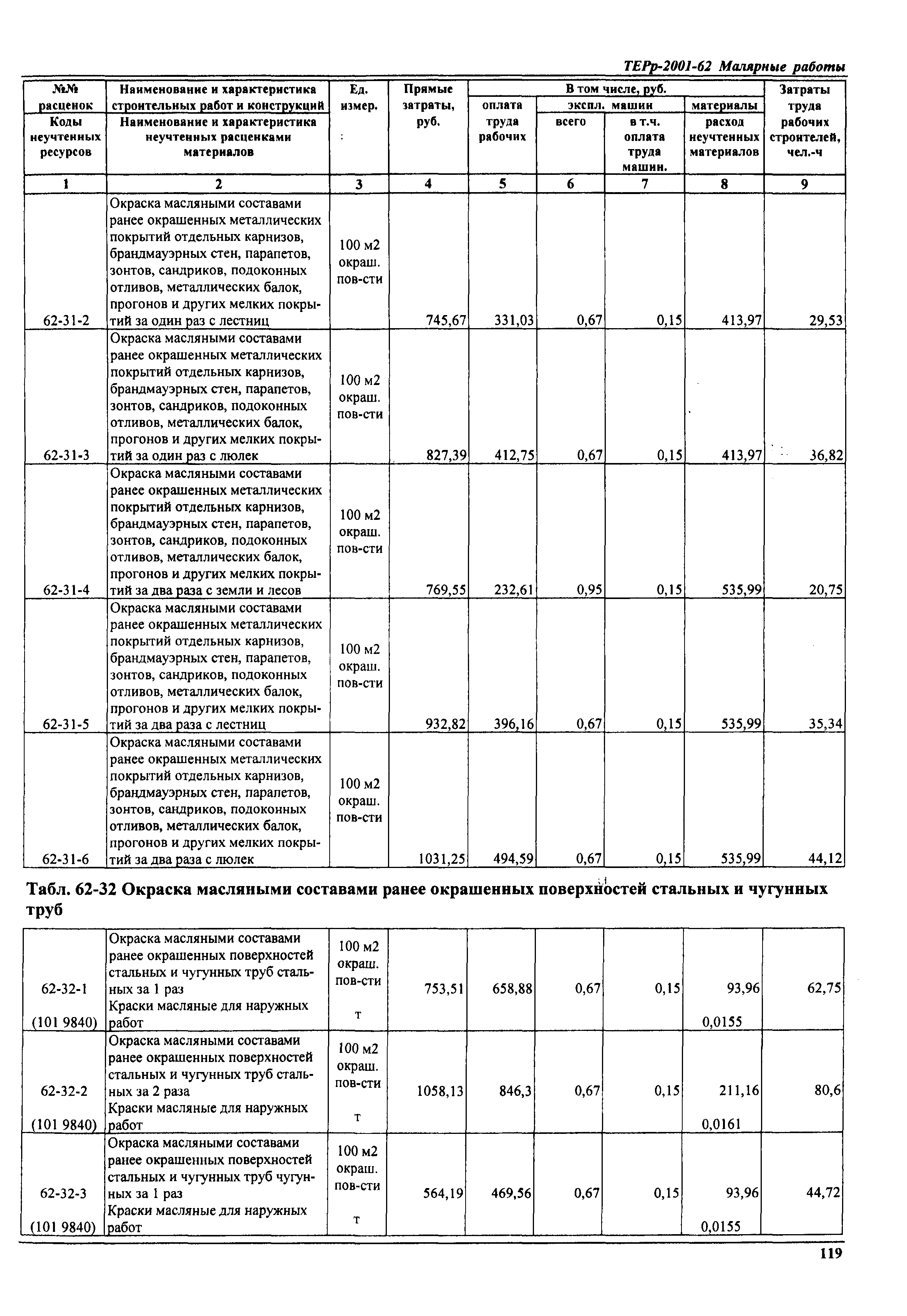 ТЕРр Самарской области 2001-62