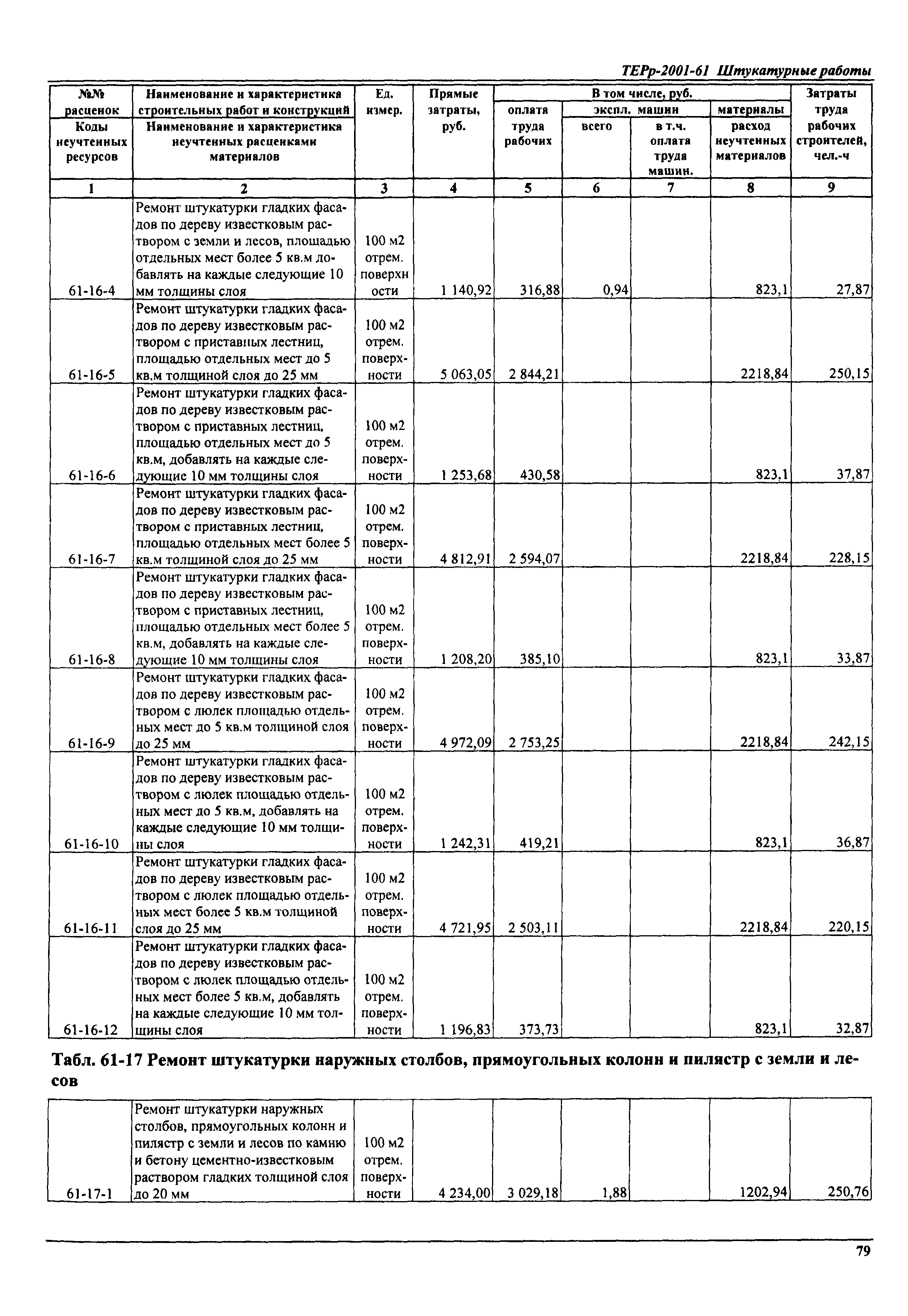 ТЕРр Самарской области 2001-61