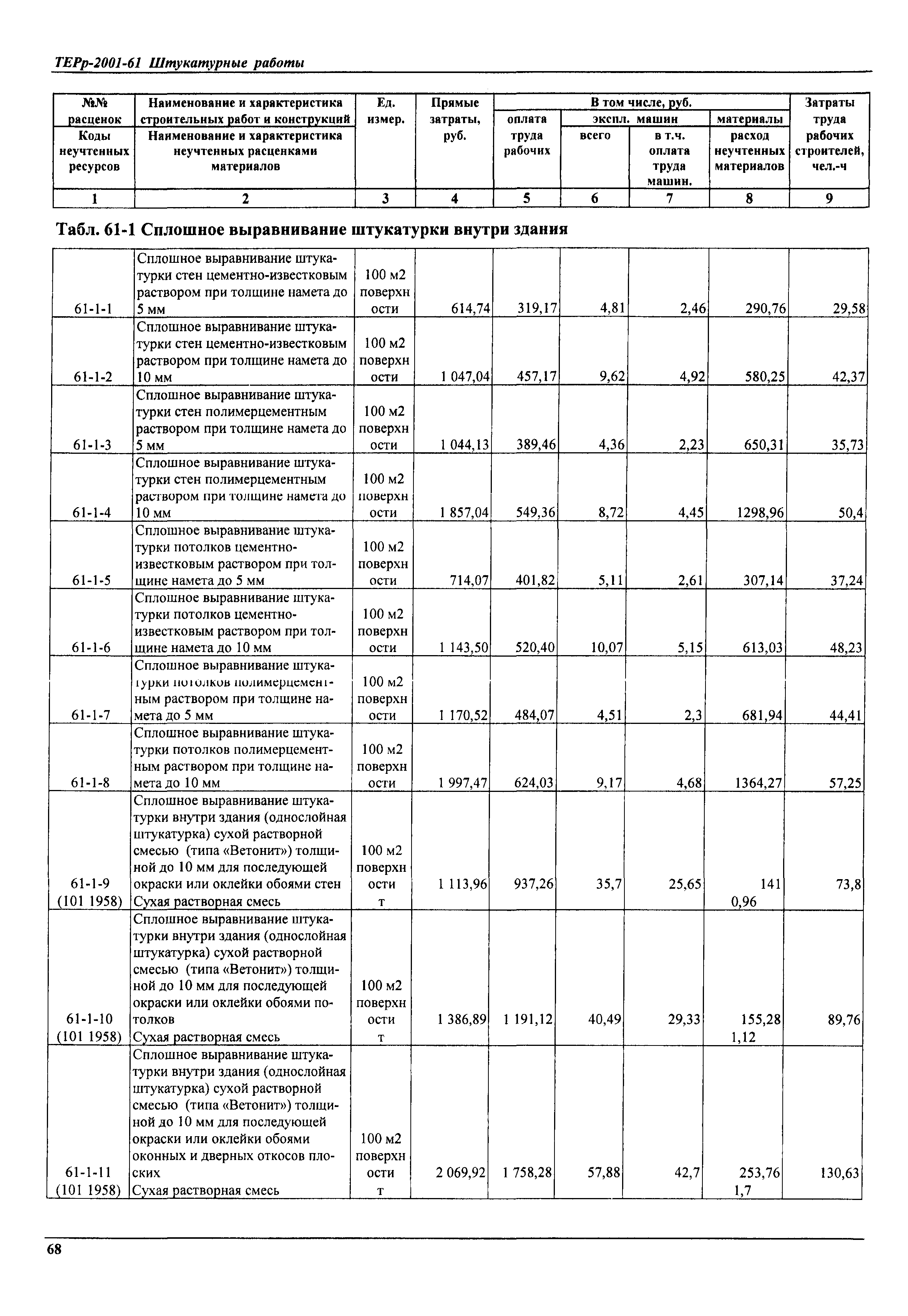 ТЕРр Самарской области 2001-61