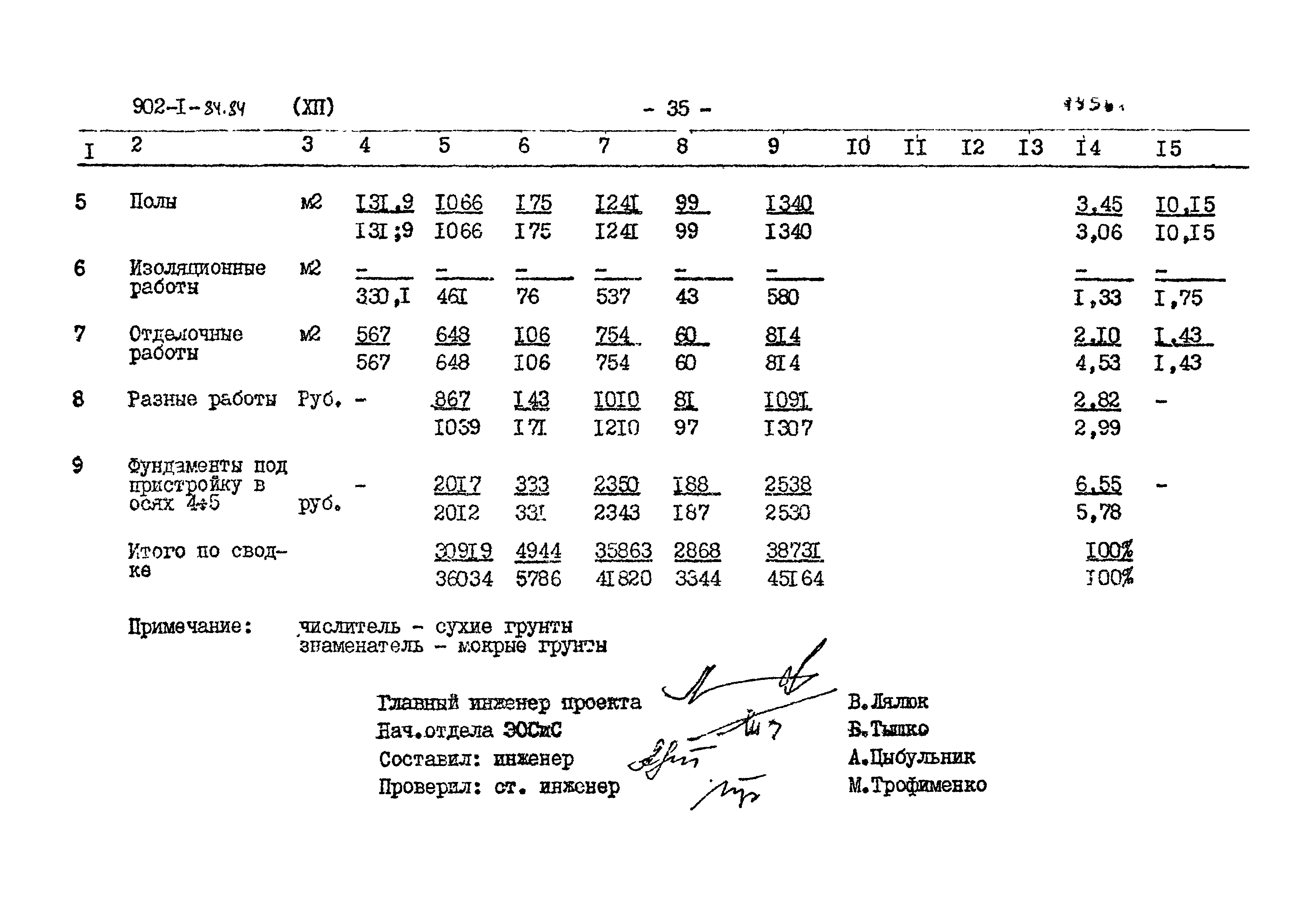 Типовой проект 902-1-84.84