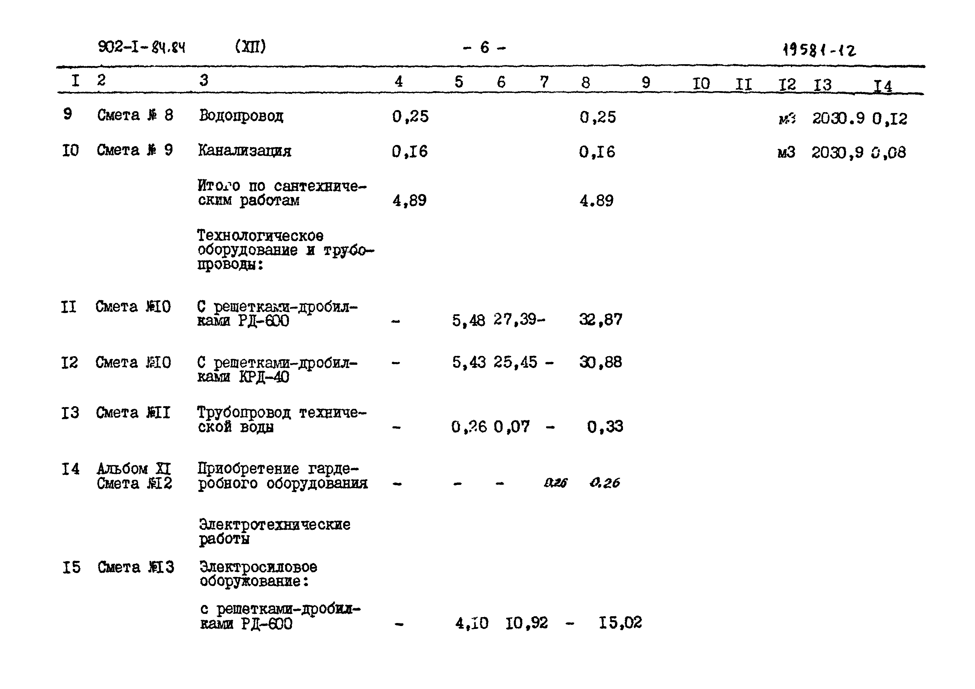 Типовой проект 902-1-84.84