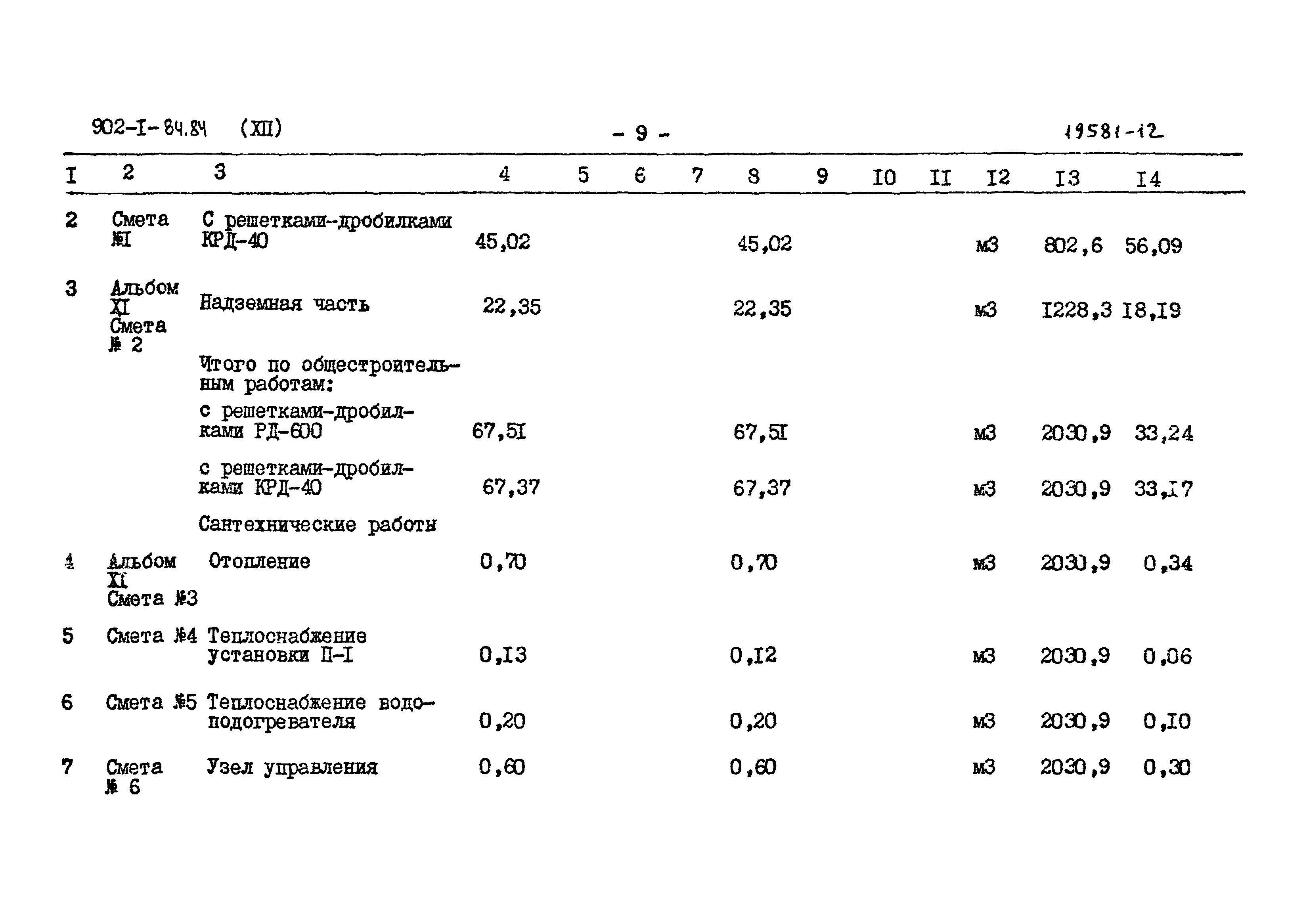 Типовой проект 902-1-84.84