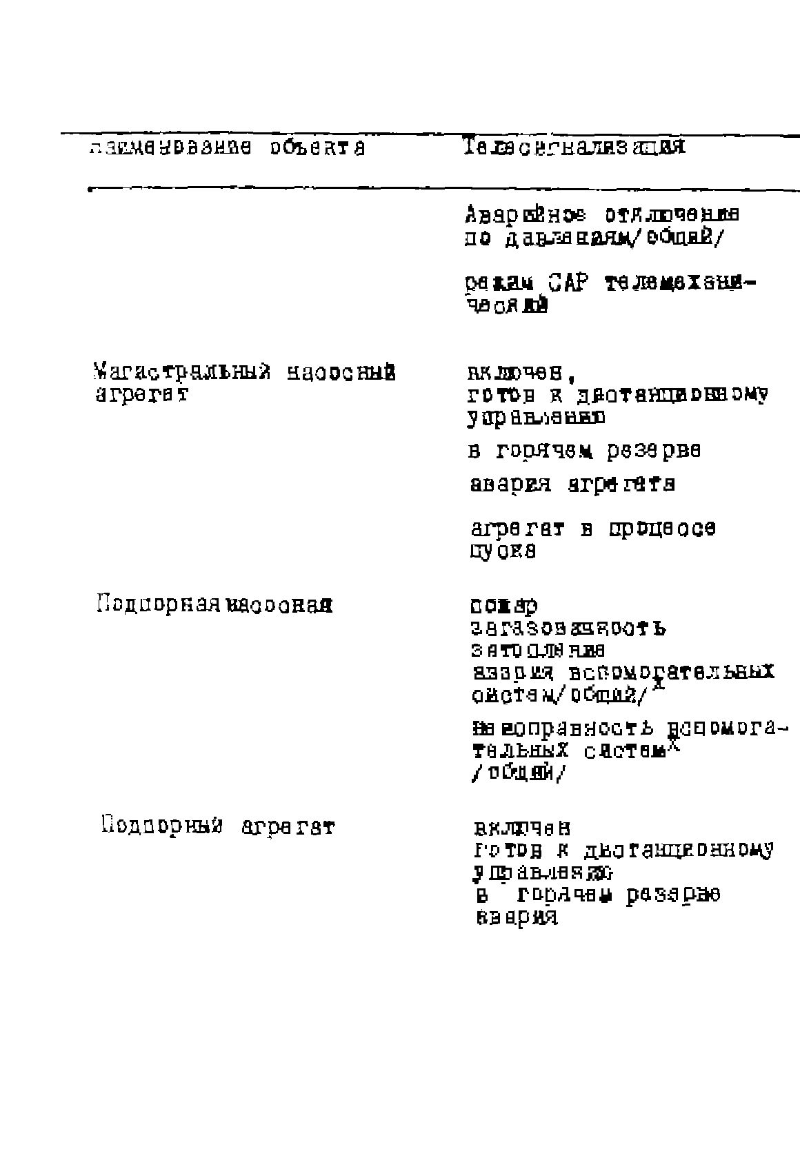 РД 39-0137095-003-87