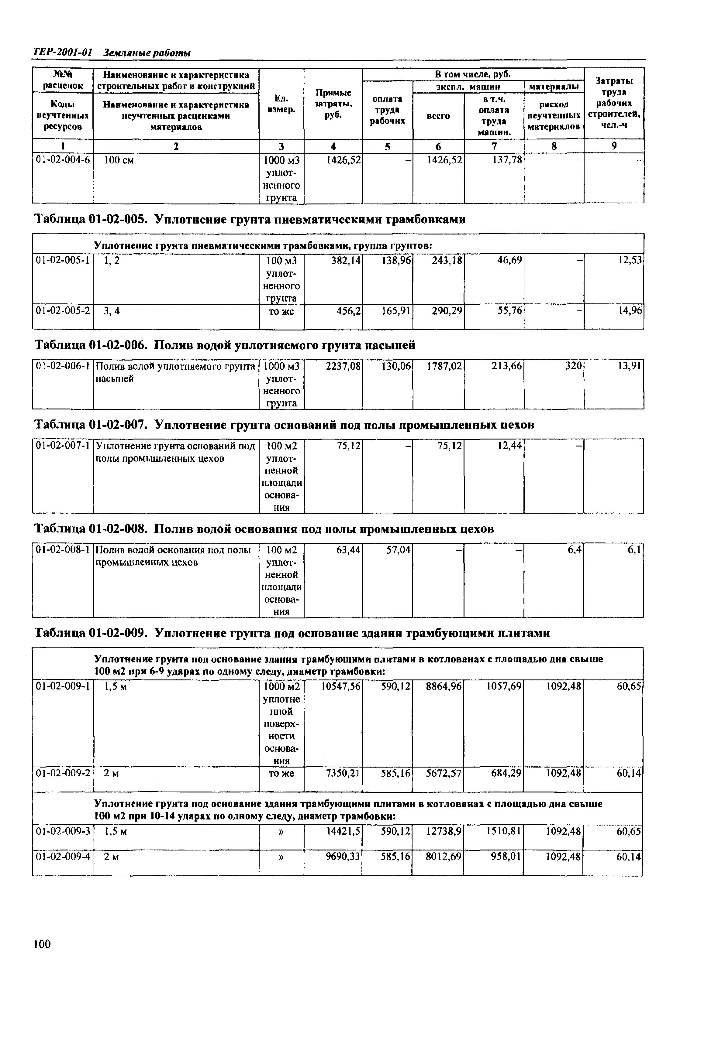 ТЕР Самарской области 2001-01