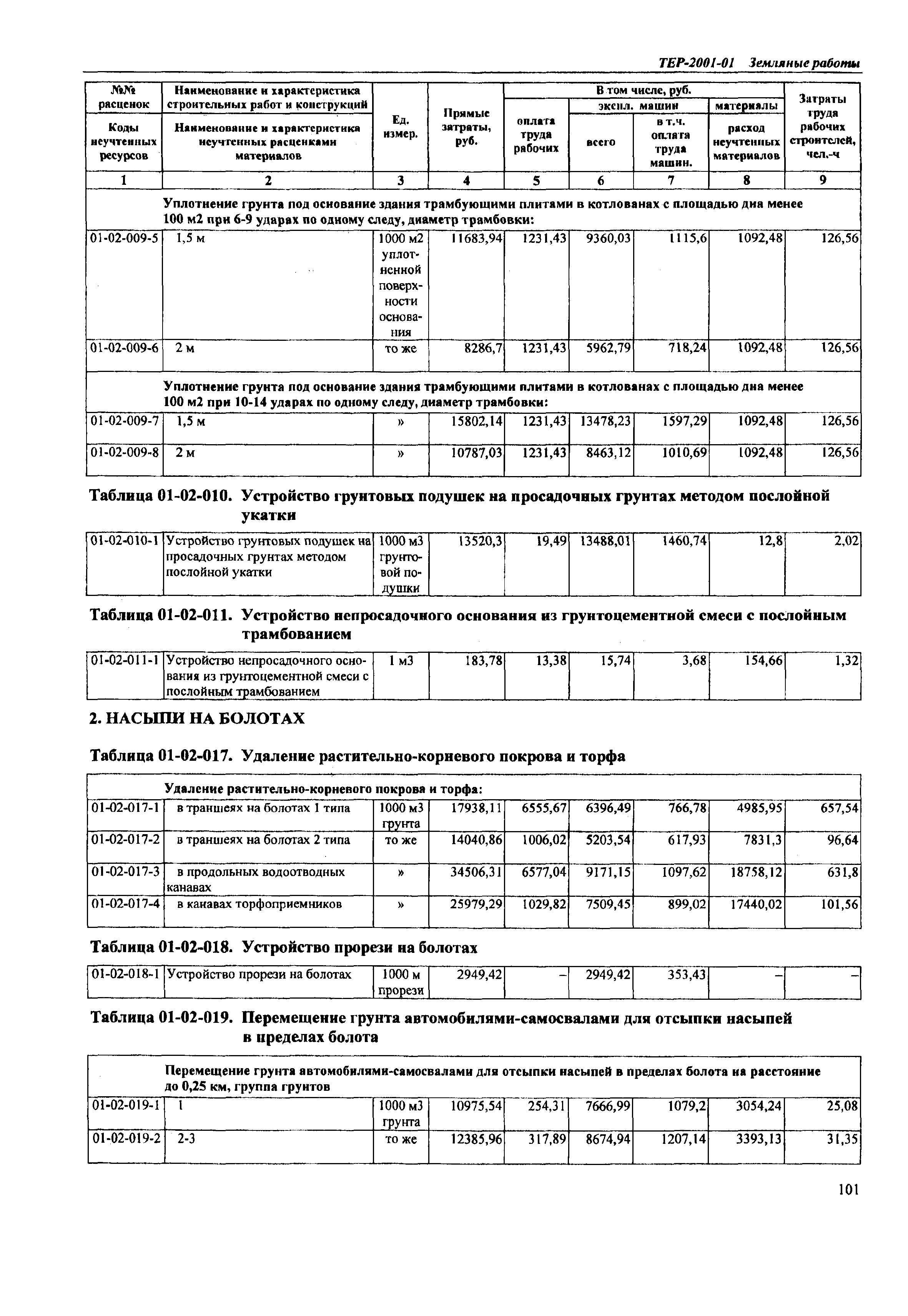 ТЕР Самарской области 2001-01