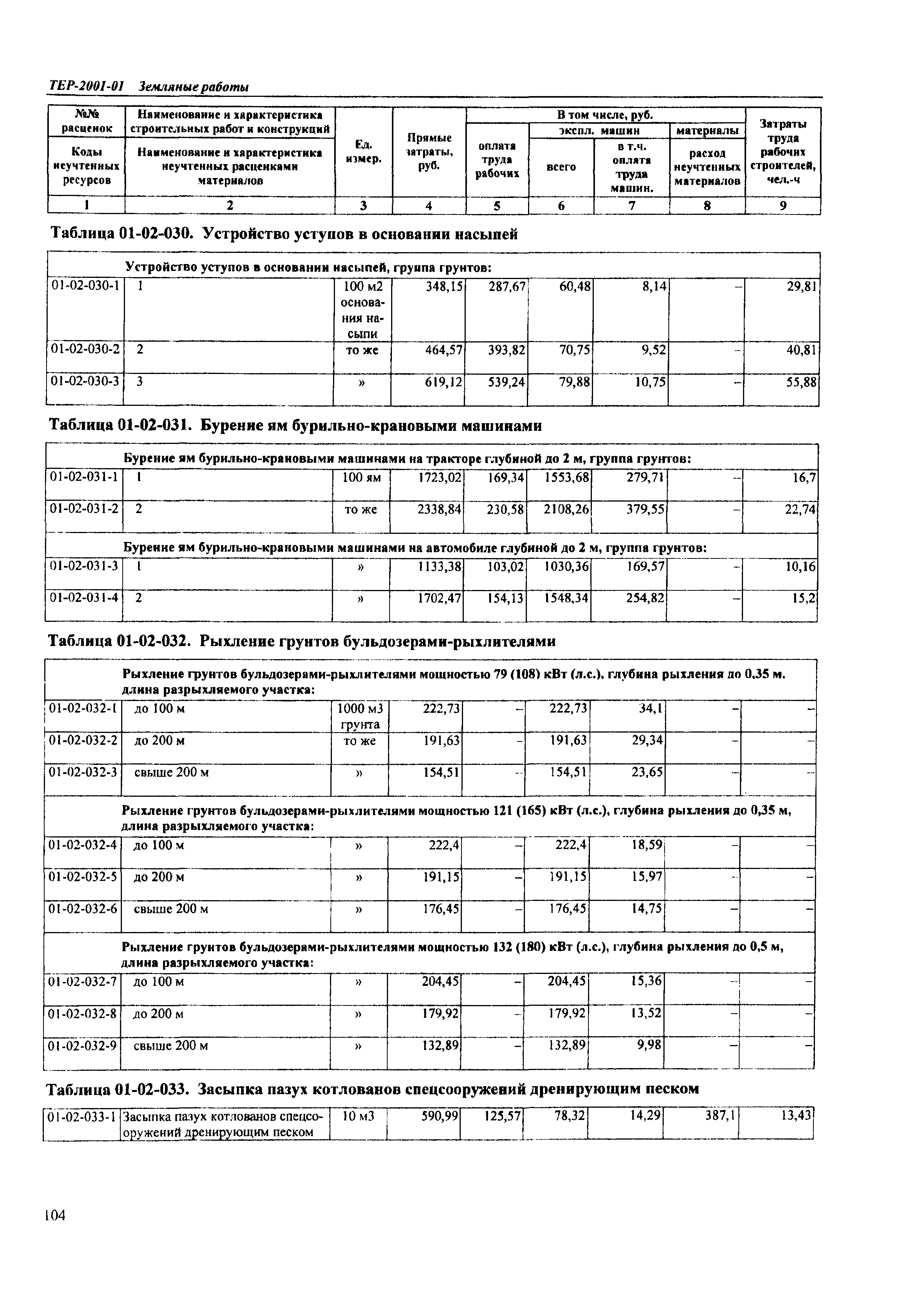 ТЕР Самарской области 2001-01