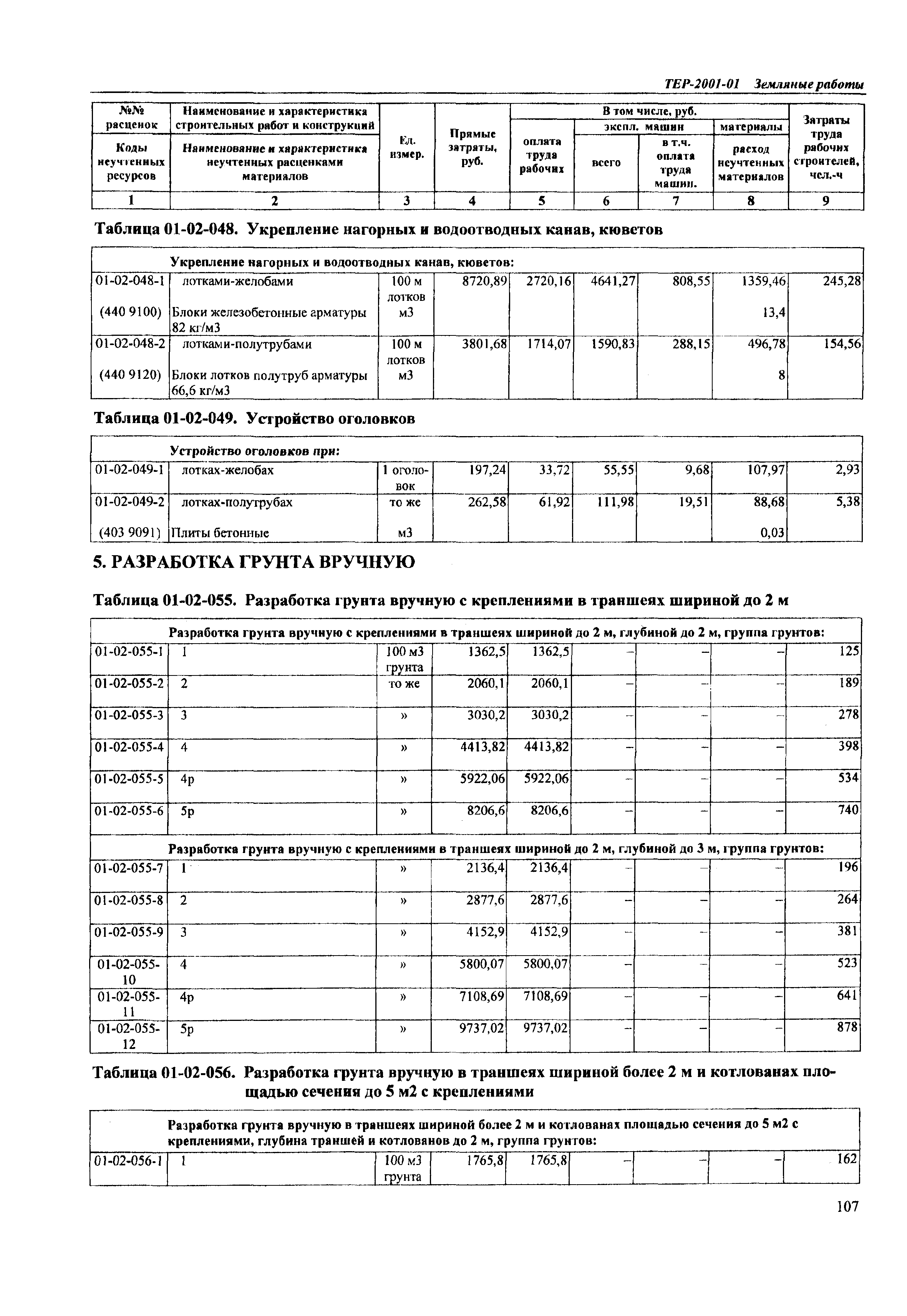 ТЕР Самарской области 2001-01