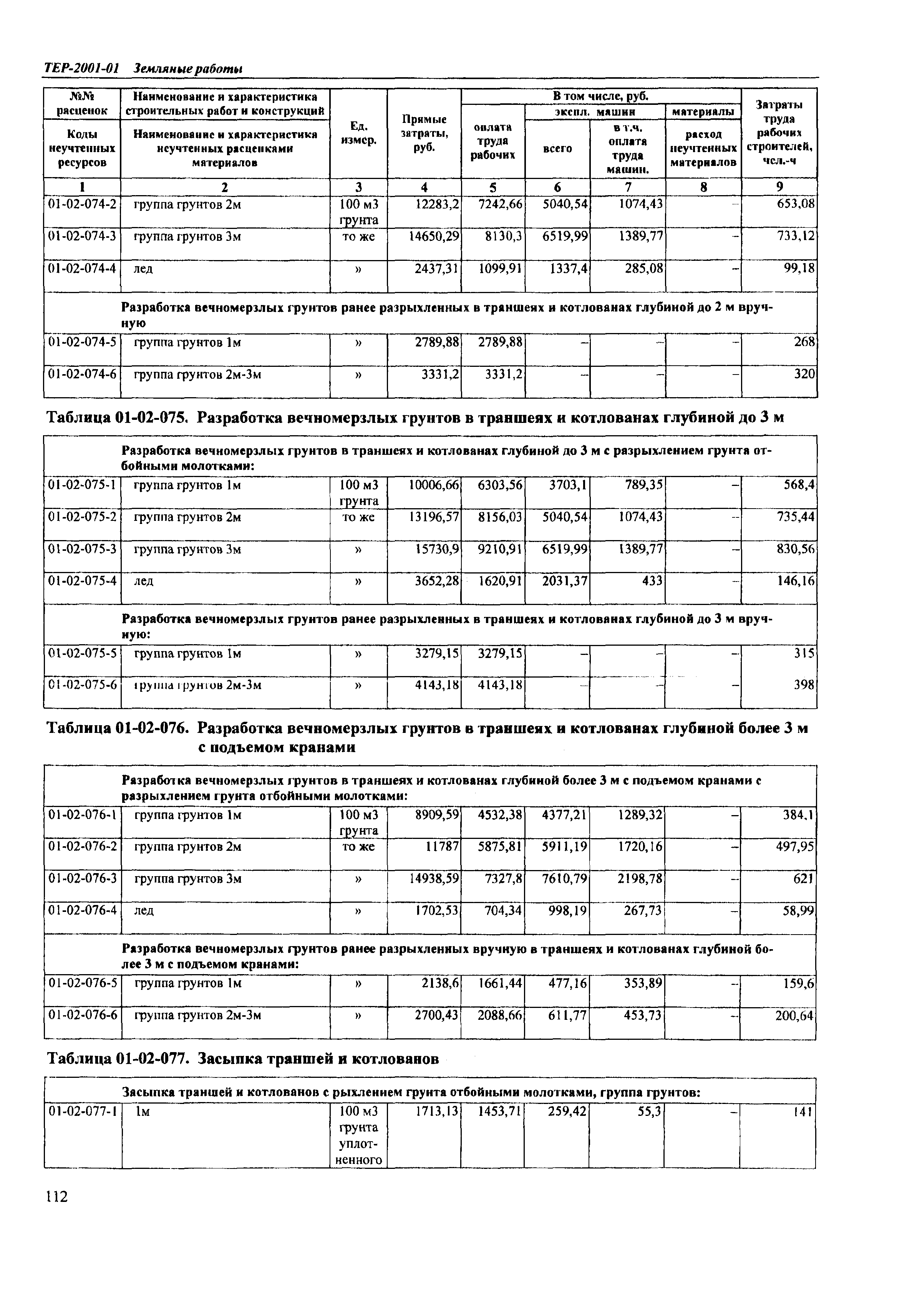 ТЕР Самарской области 2001-01