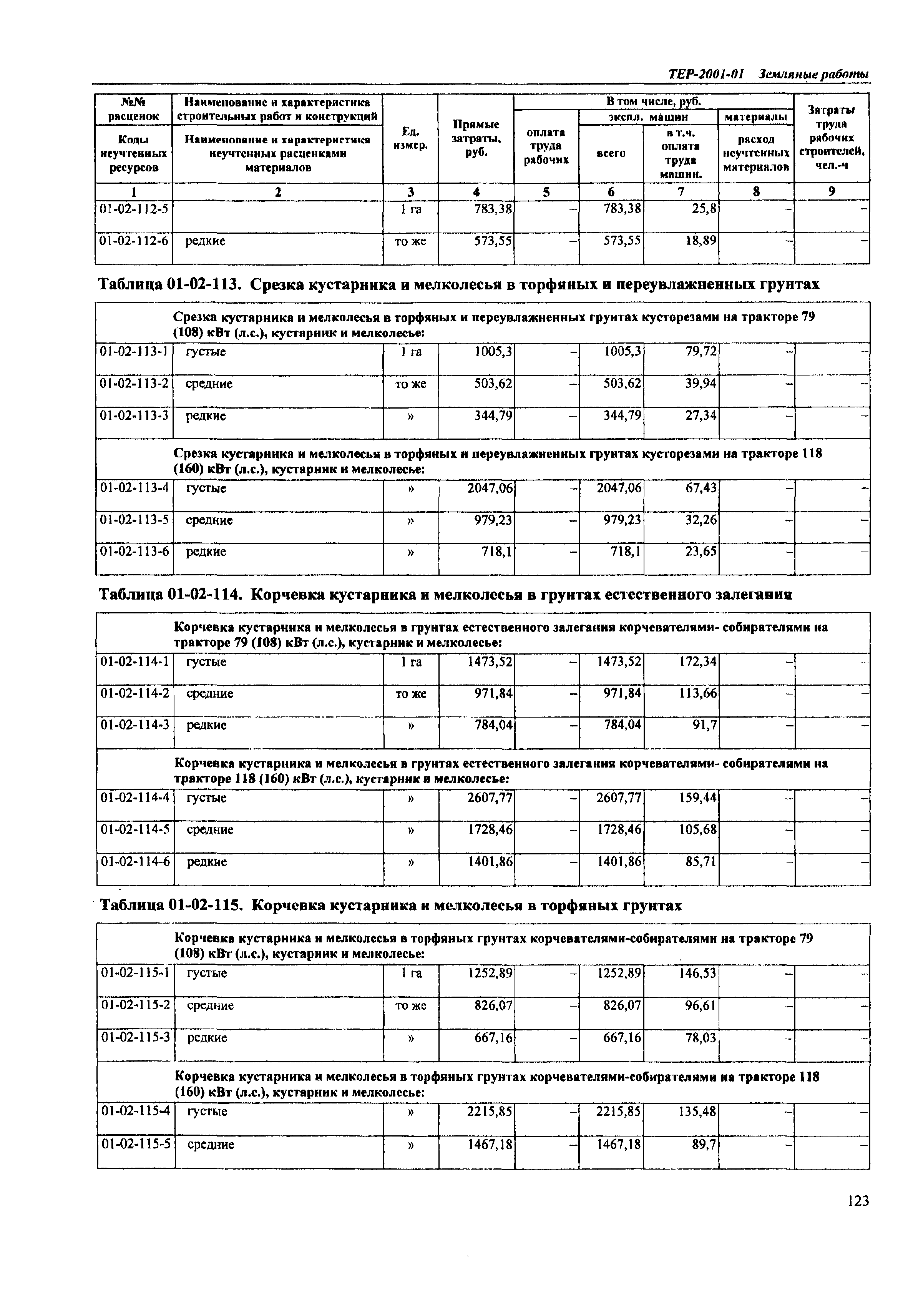 ТЕР Самарской области 2001-01