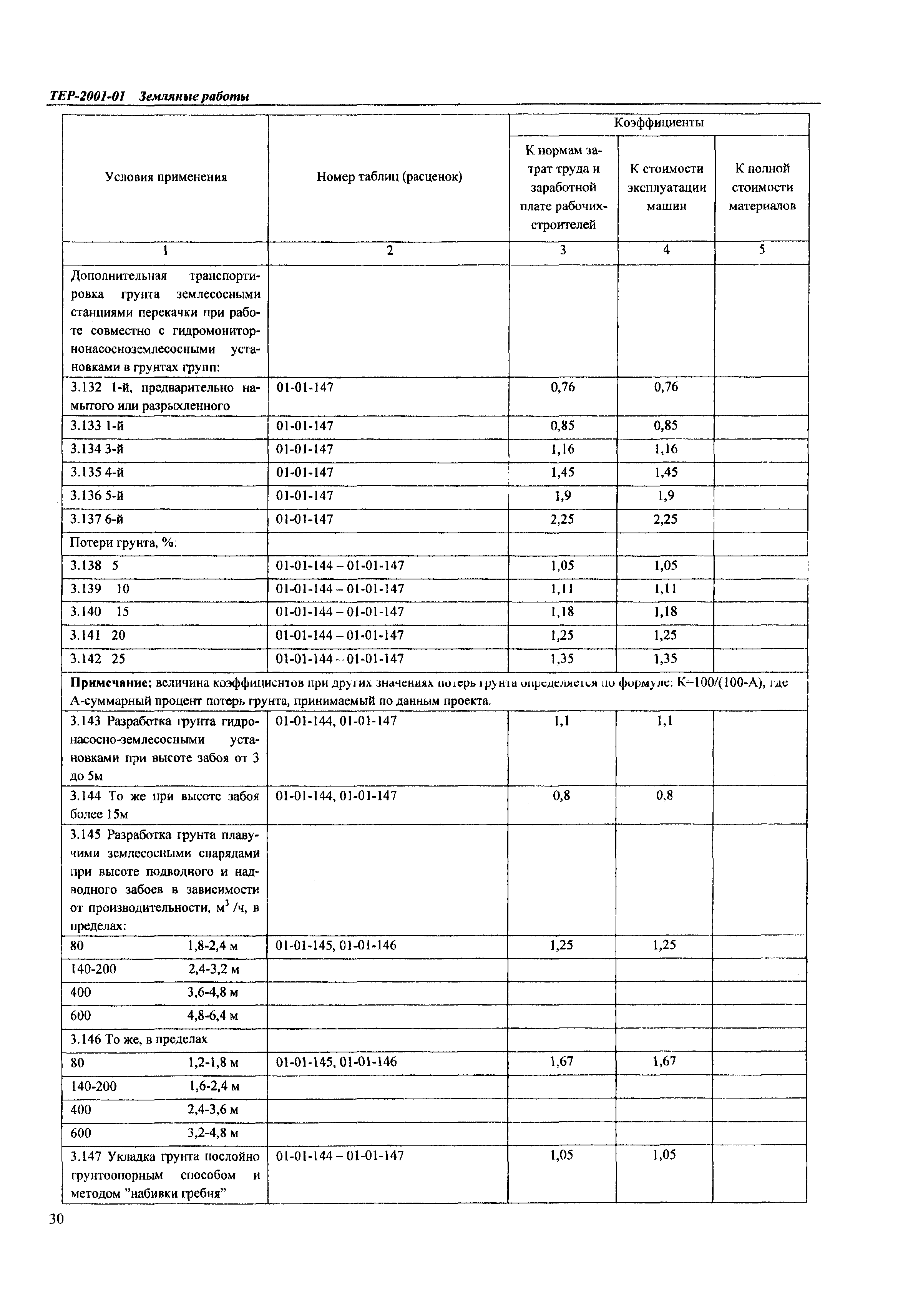 ТЕР Самарской области 2001-01