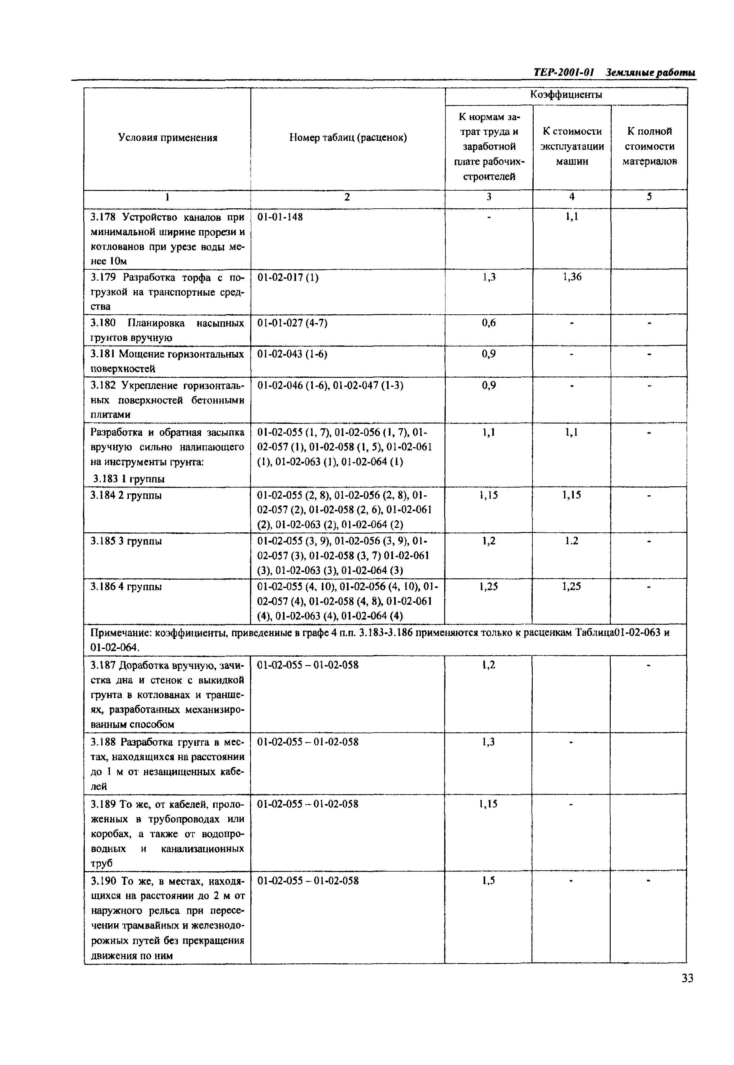 ТЕР Самарской области 2001-01