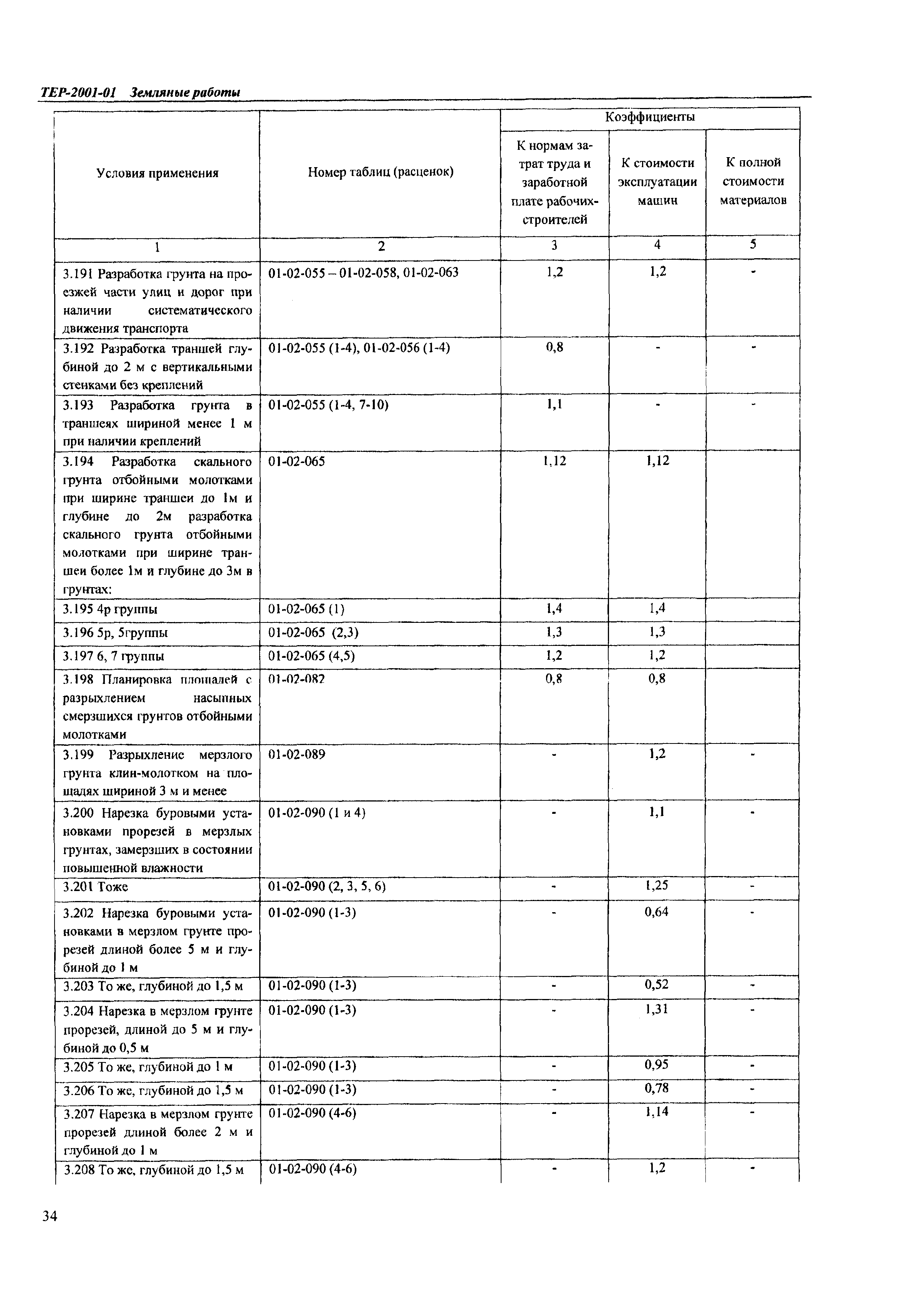 ТЕР Самарской области 2001-01