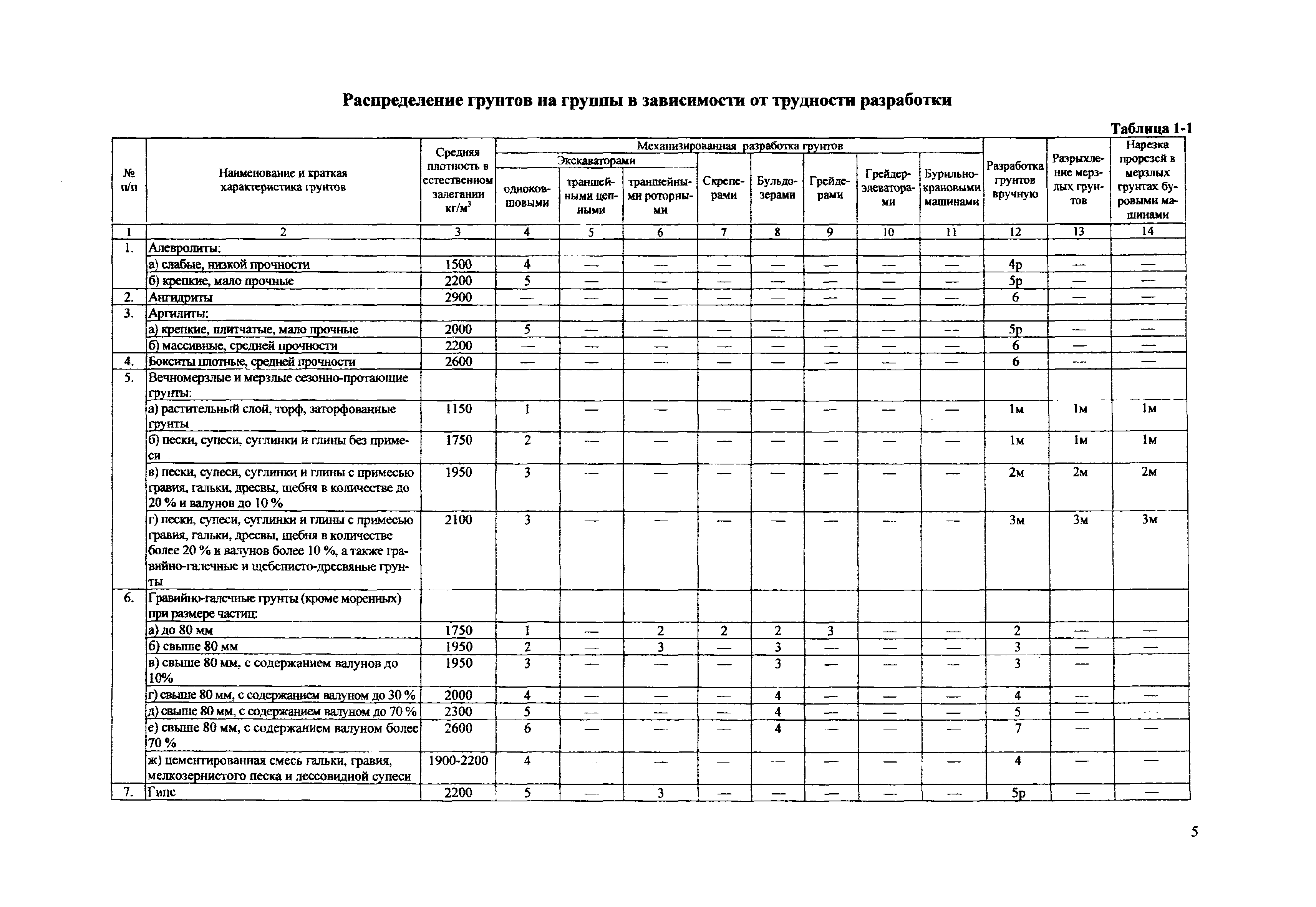 ТЕР Самарской области 2001-01