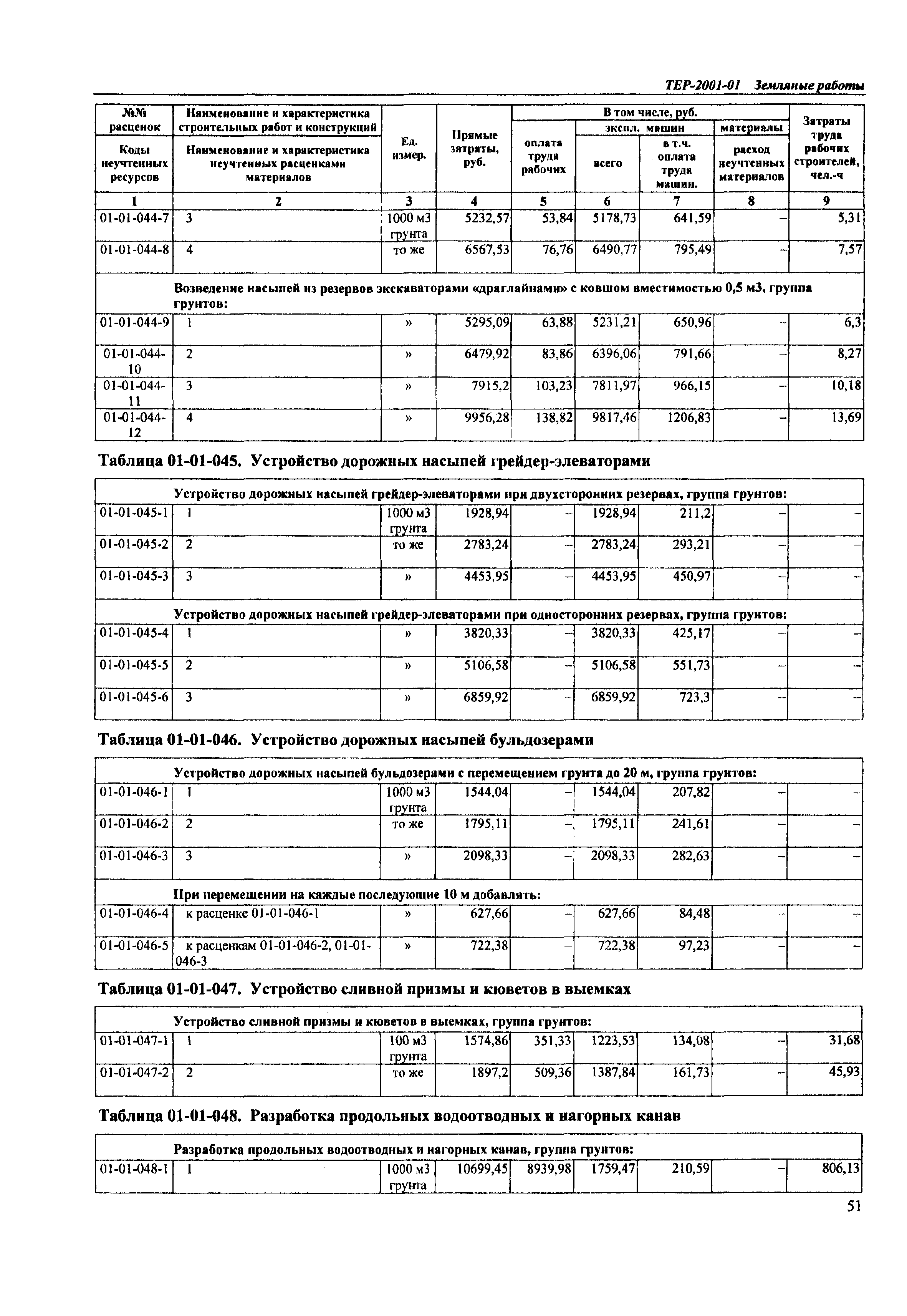 ТЕР Самарской области 2001-01