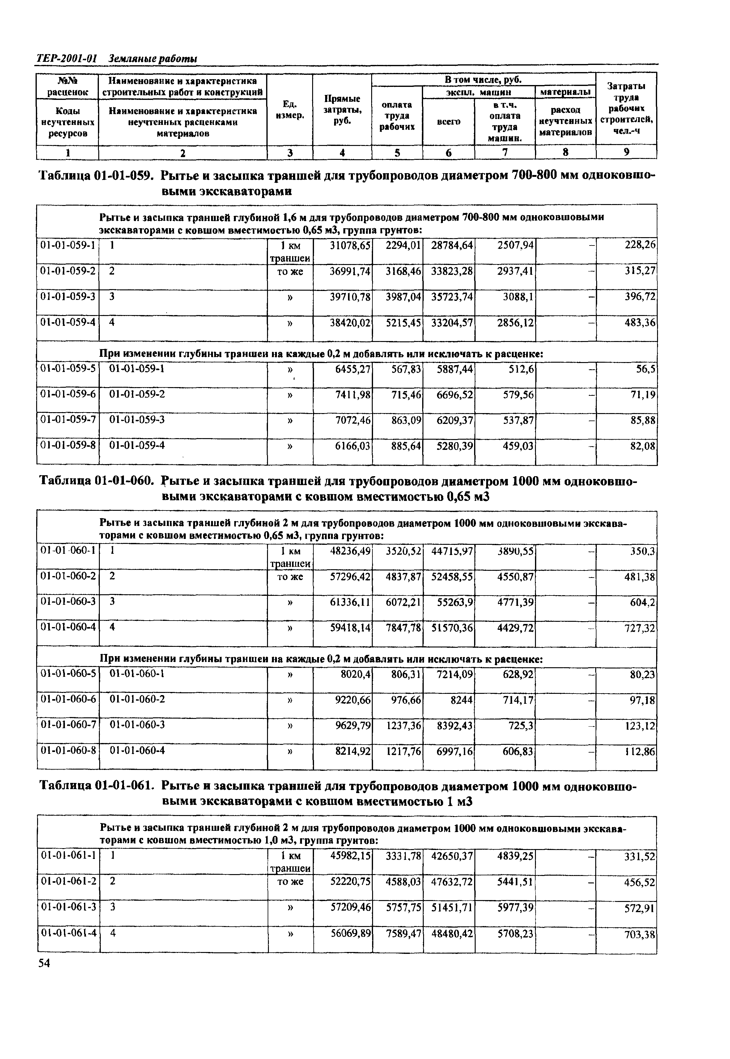 ТЕР Самарской области 2001-01