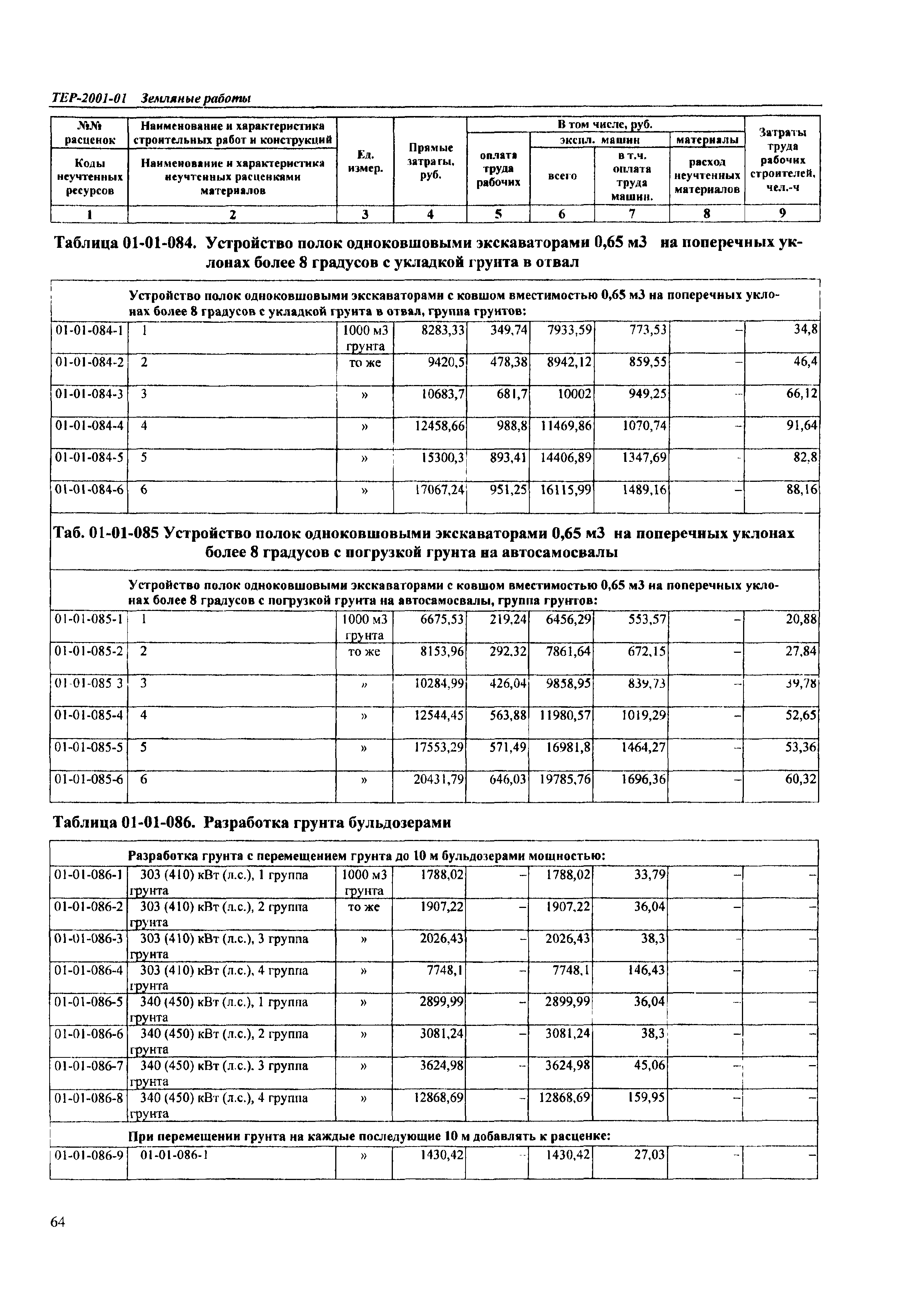 ТЕР Самарской области 2001-01