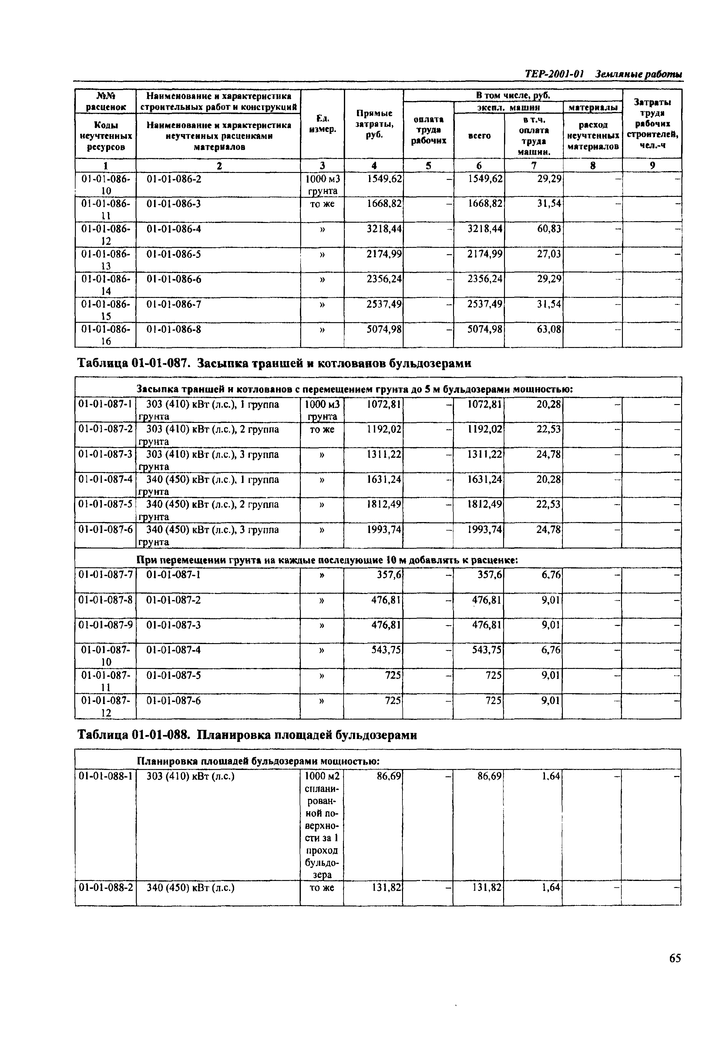 ТЕР Самарской области 2001-01