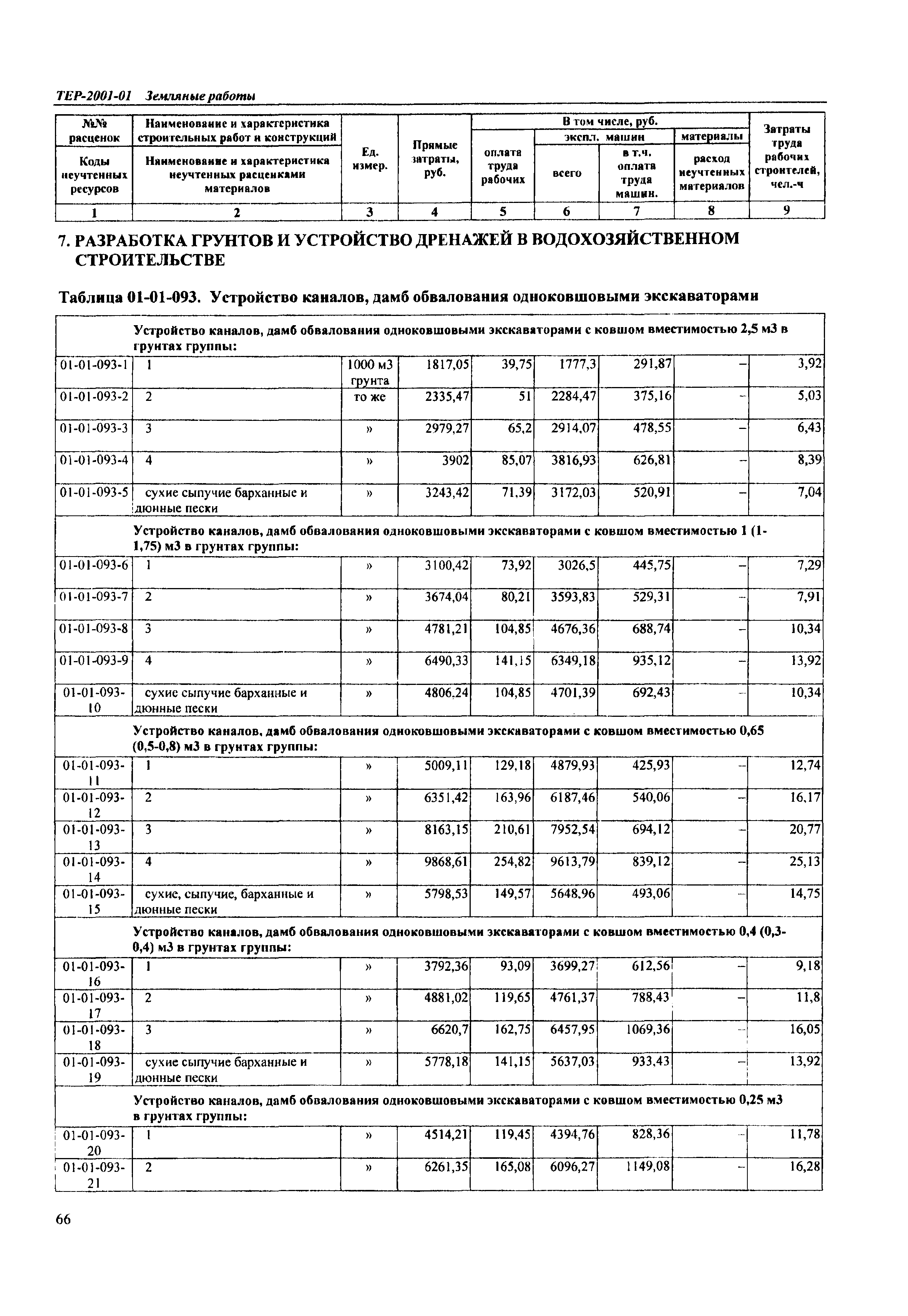 ТЕР Самарской области 2001-01