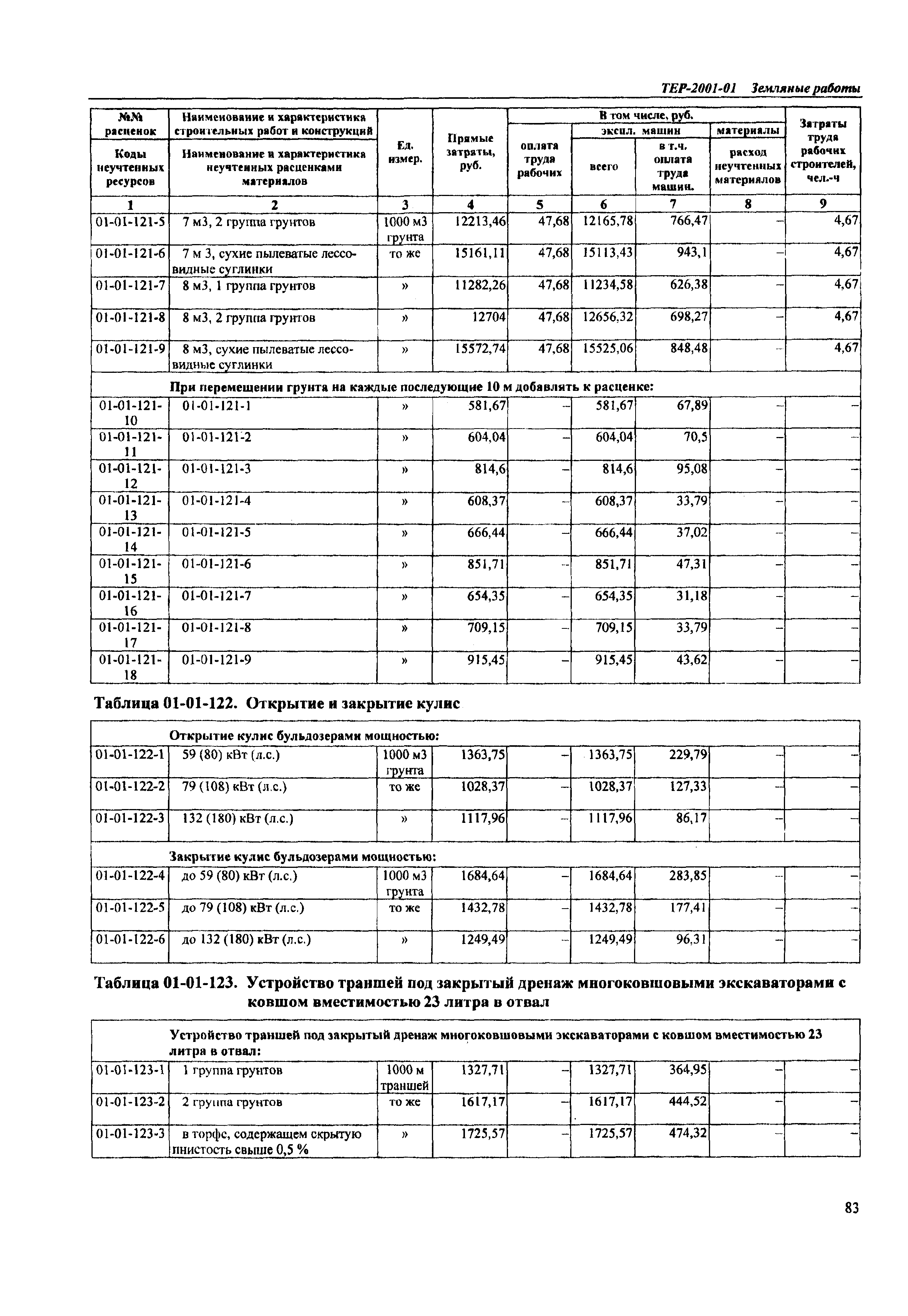 ТЕР Самарской области 2001-01