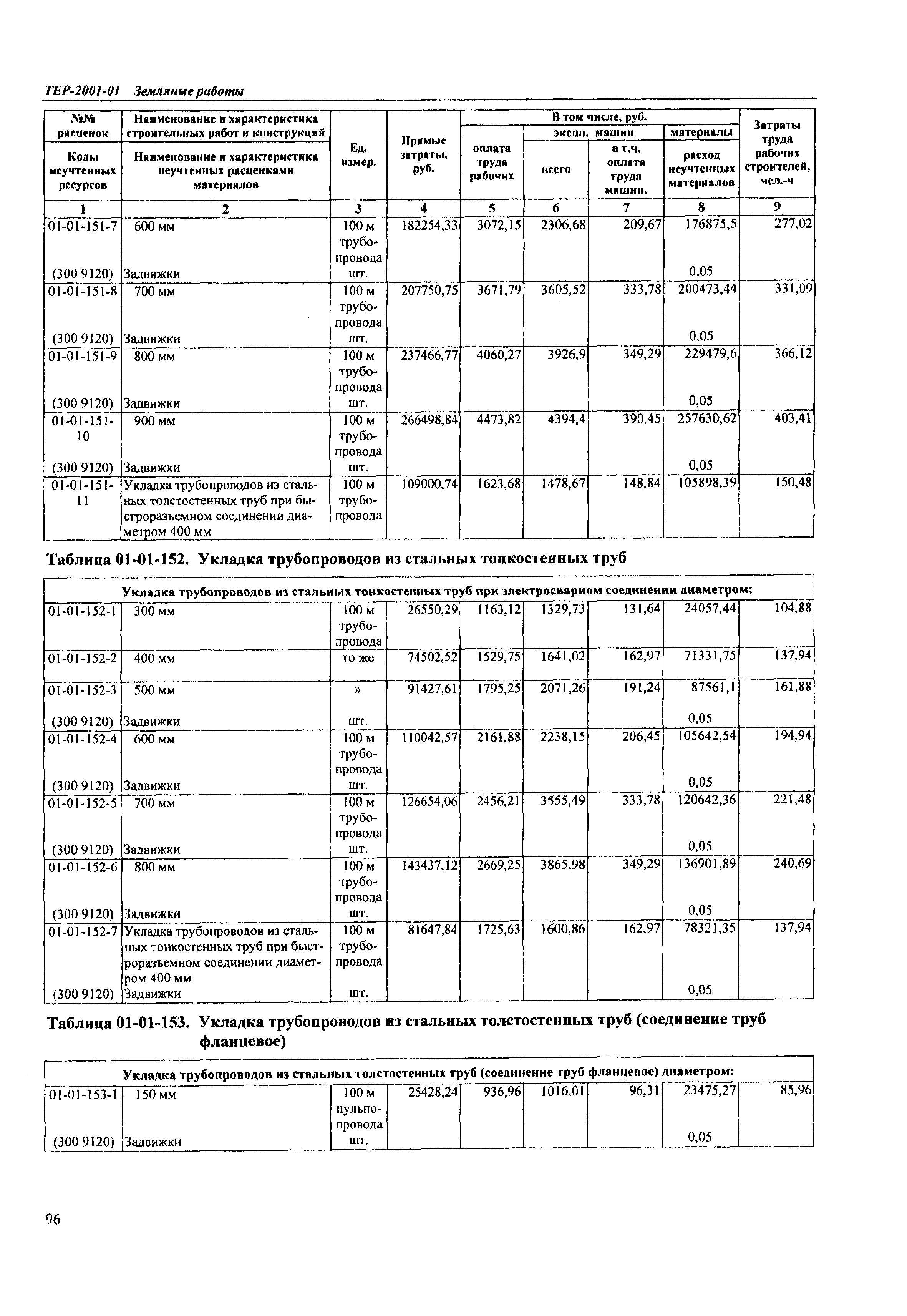 ТЕР Самарской области 2001-01