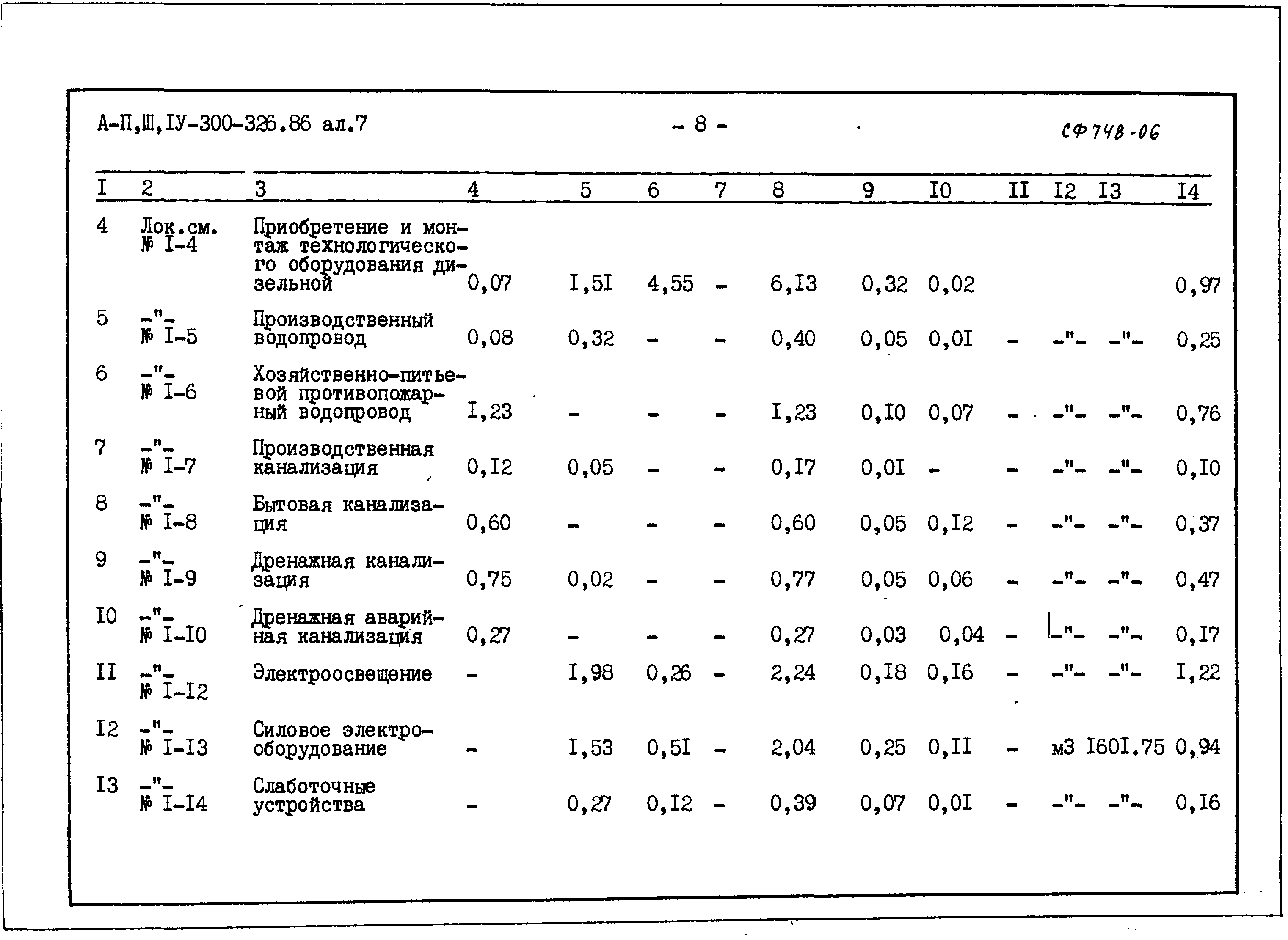 Типовой проект А-II,III,IV-300-326.86