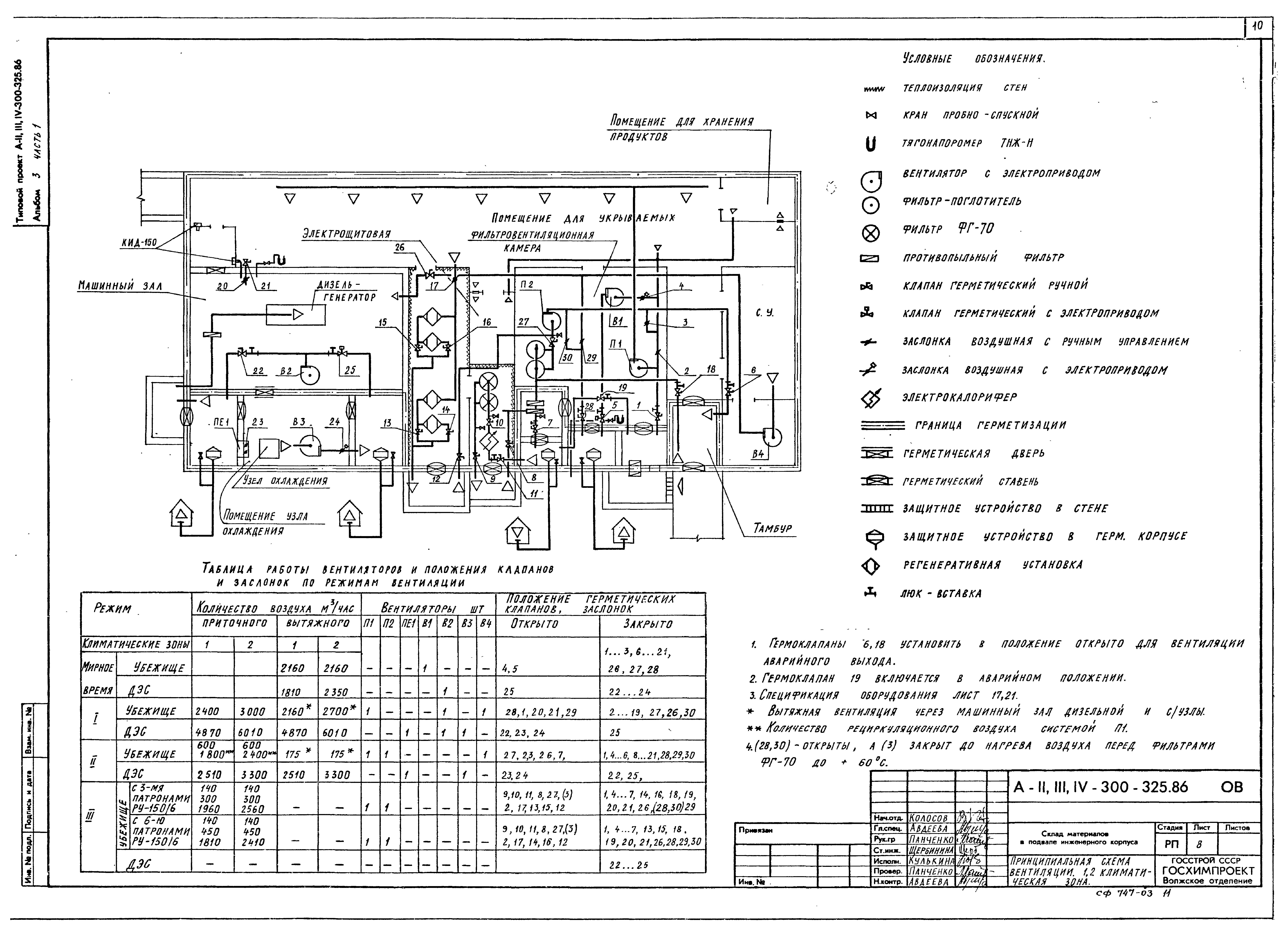 Типовой проект А-II,III,IV-300-326.86