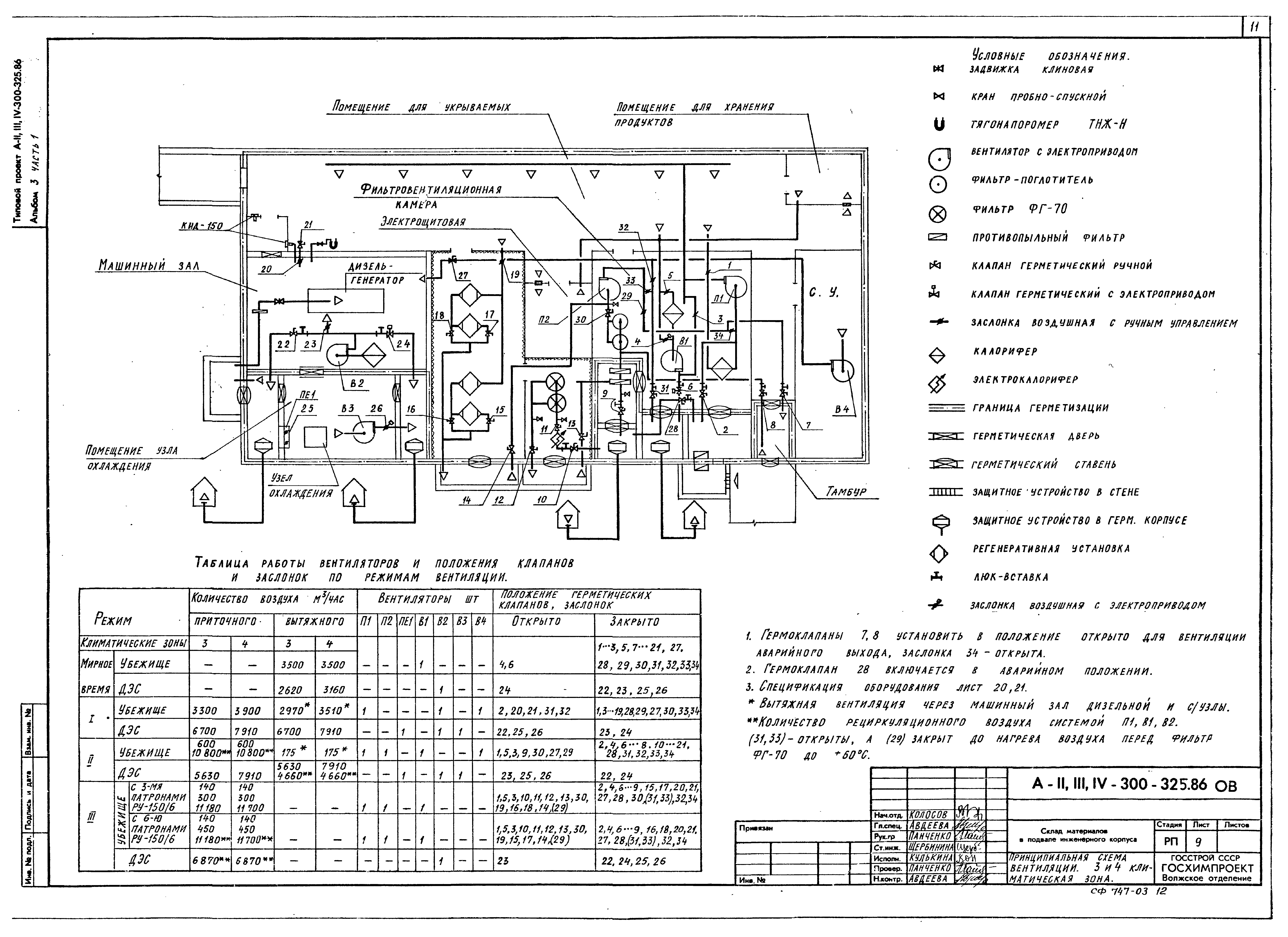 Типовой проект А-II,III,IV-300-326.86