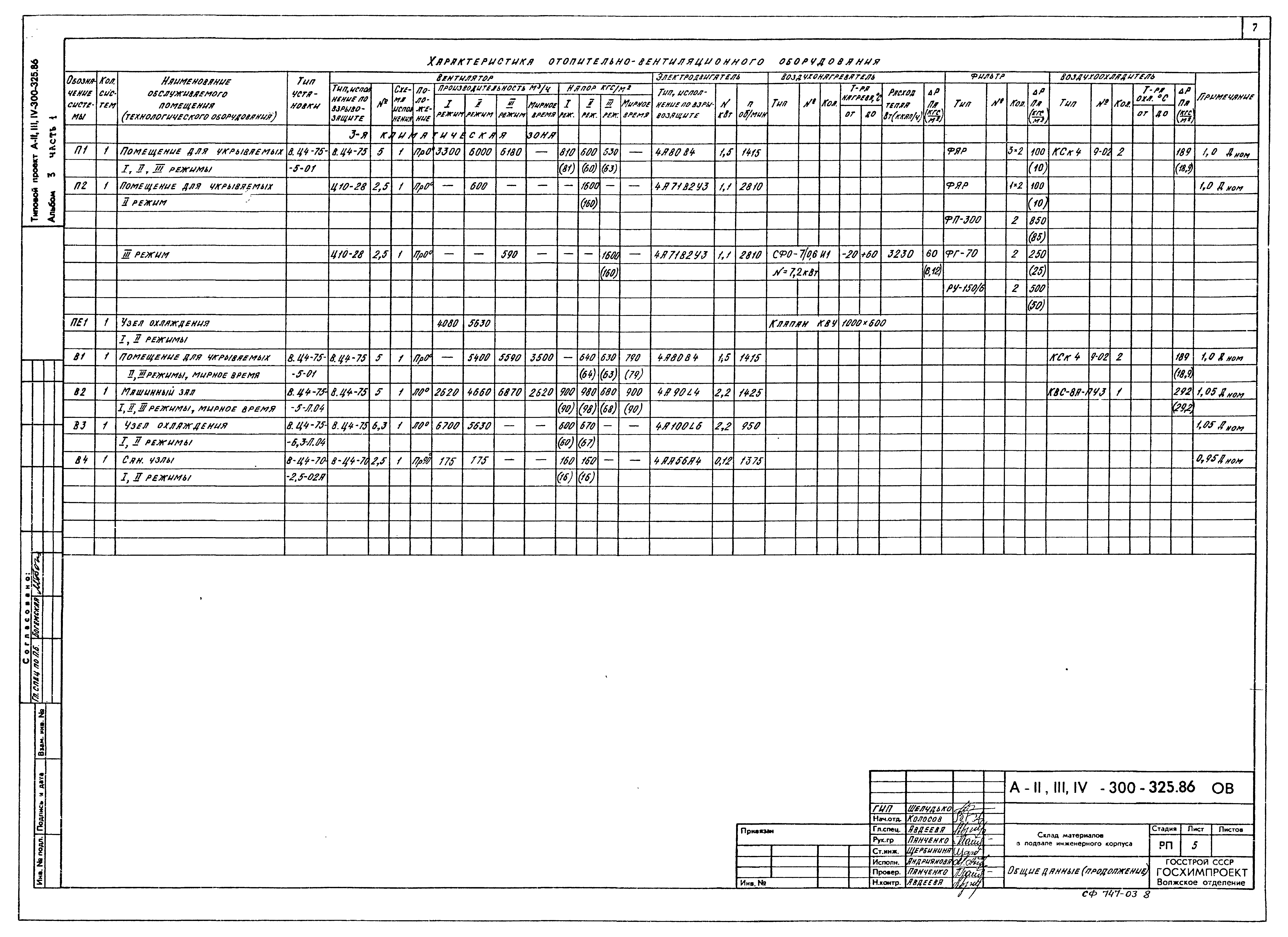 Типовой проект А-II,III,IV-300-325.86