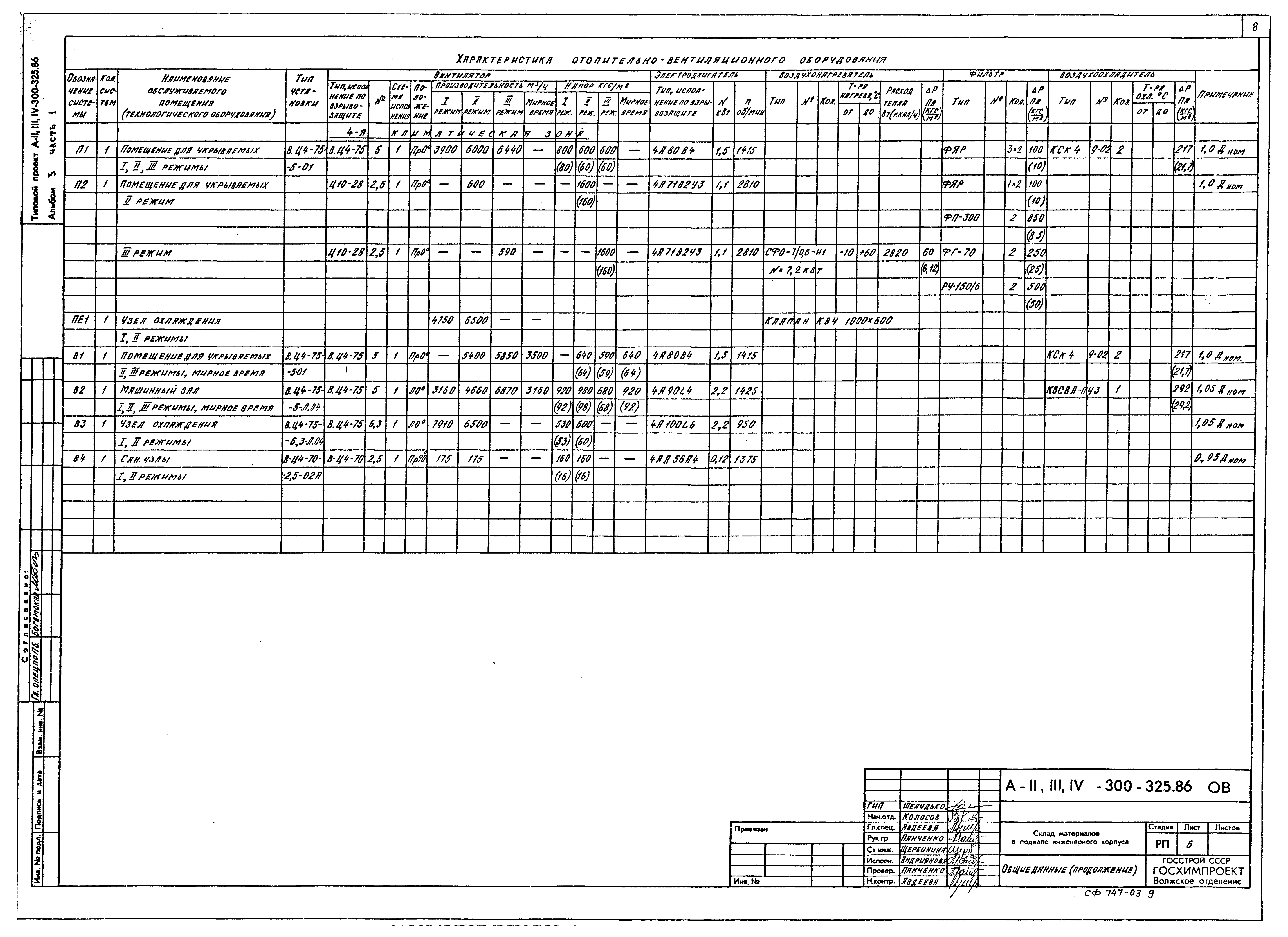 Типовой проект А-II,III,IV-300-325.86