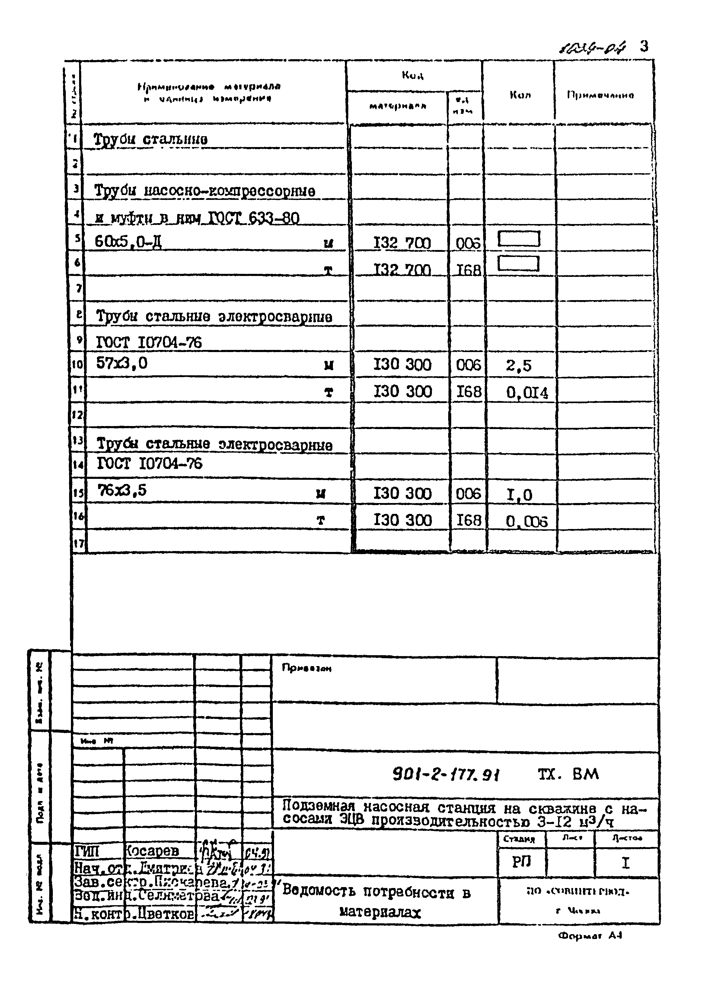 Типовой проект 901-2-177.91