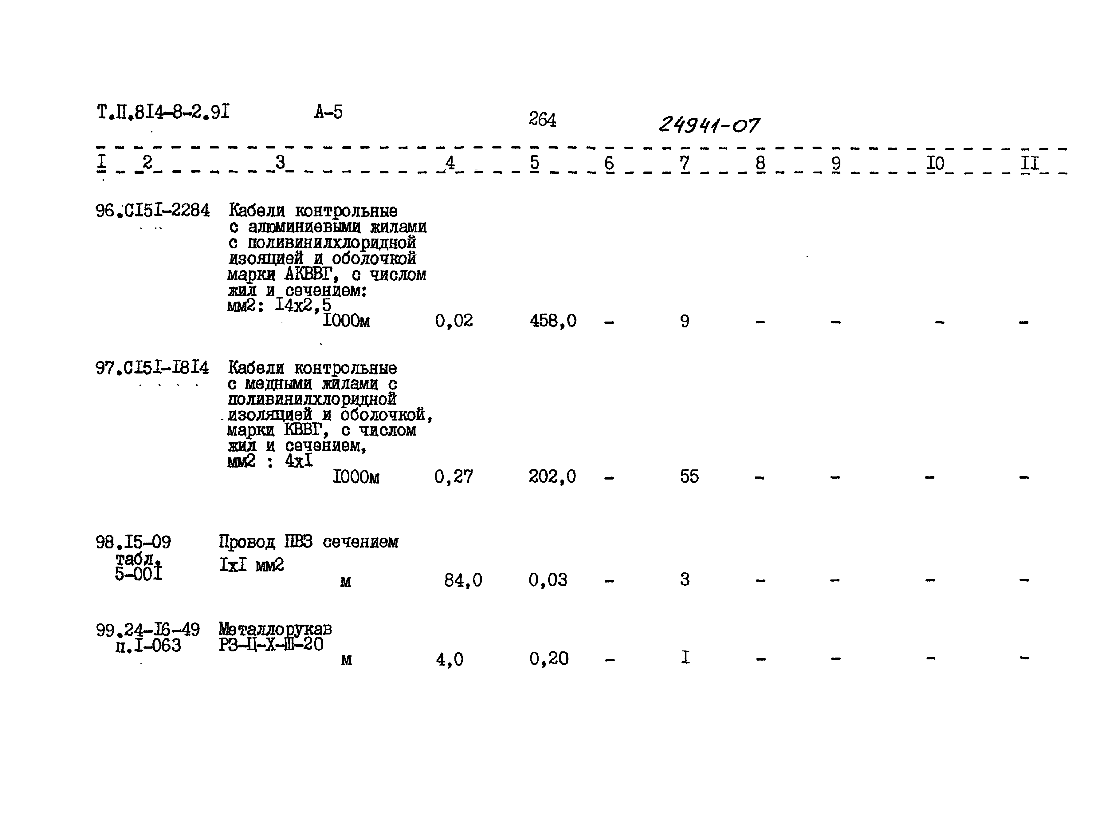 Типовой проект 814-8-2.91