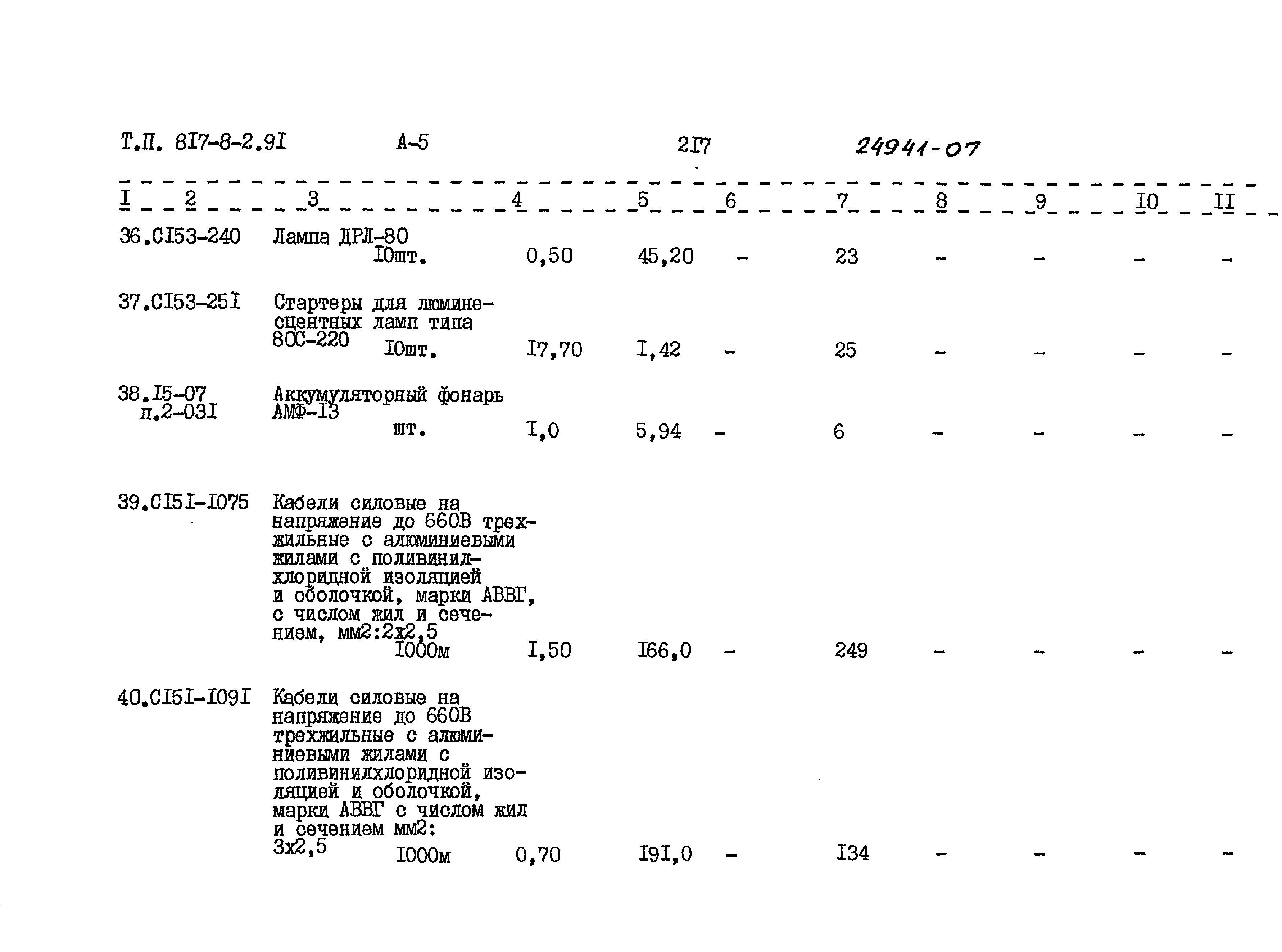 Типовой проект 814-8-2.91