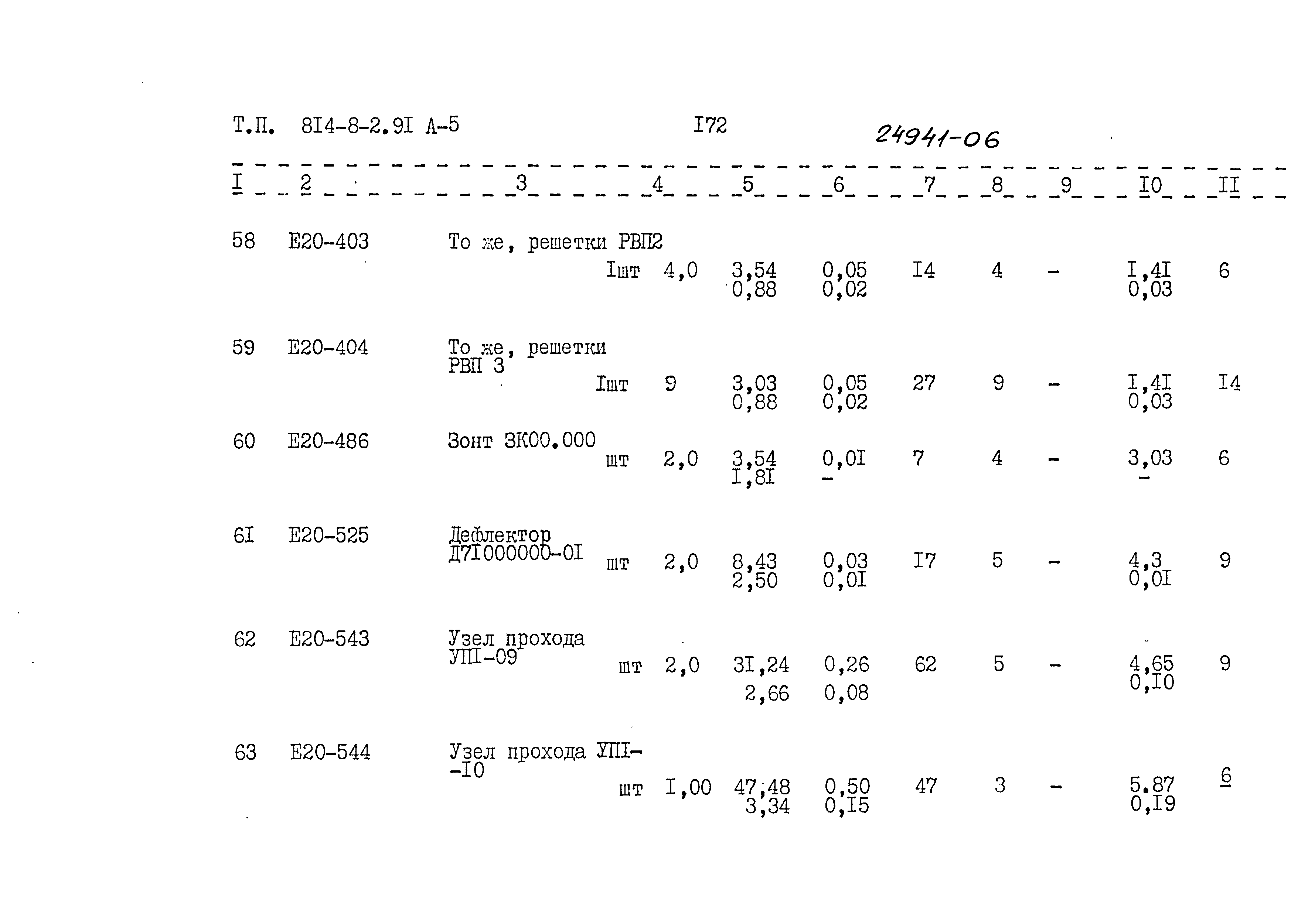 Типовой проект 814-8-2.91