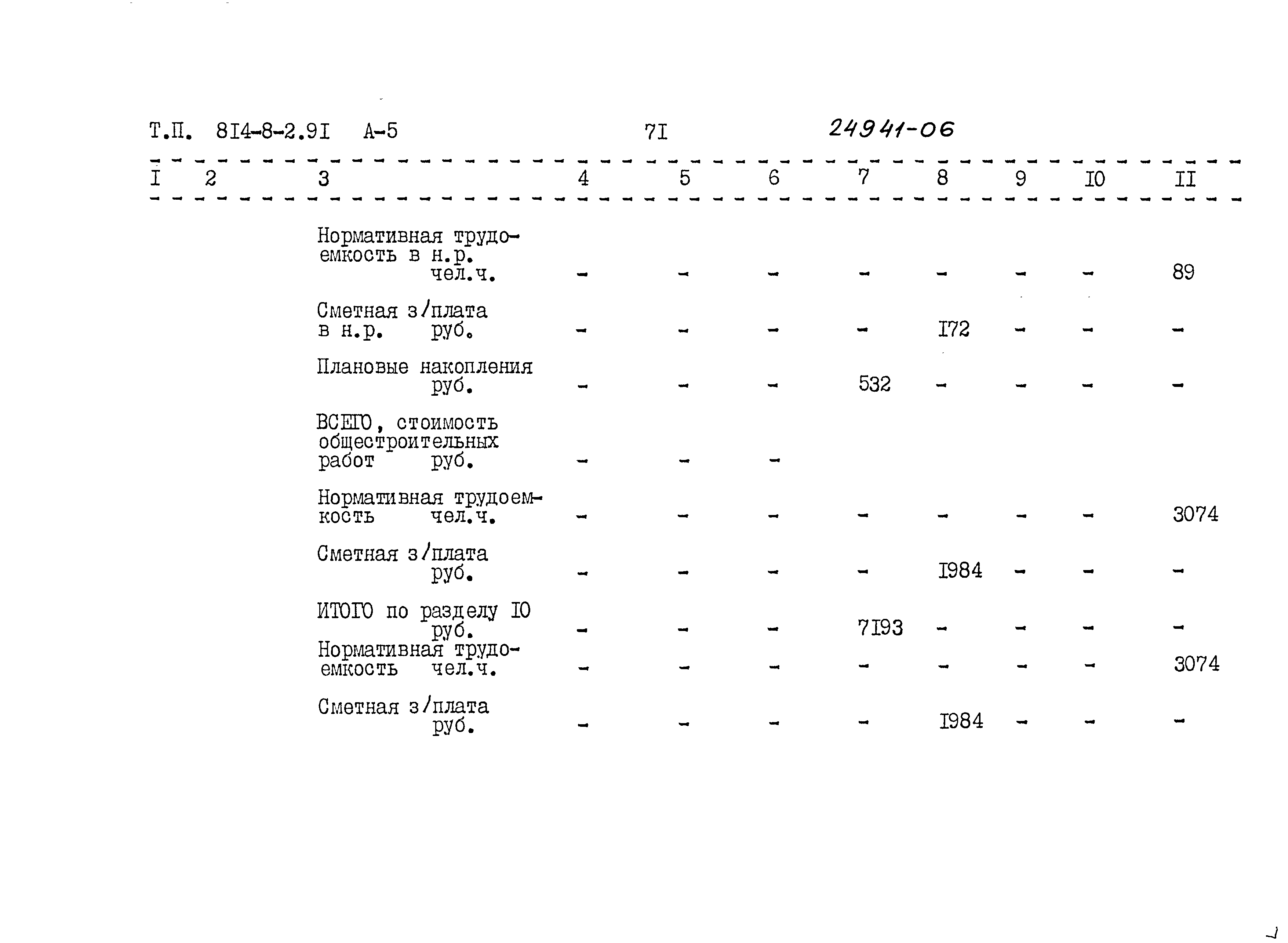 Типовой проект 814-8-2.91