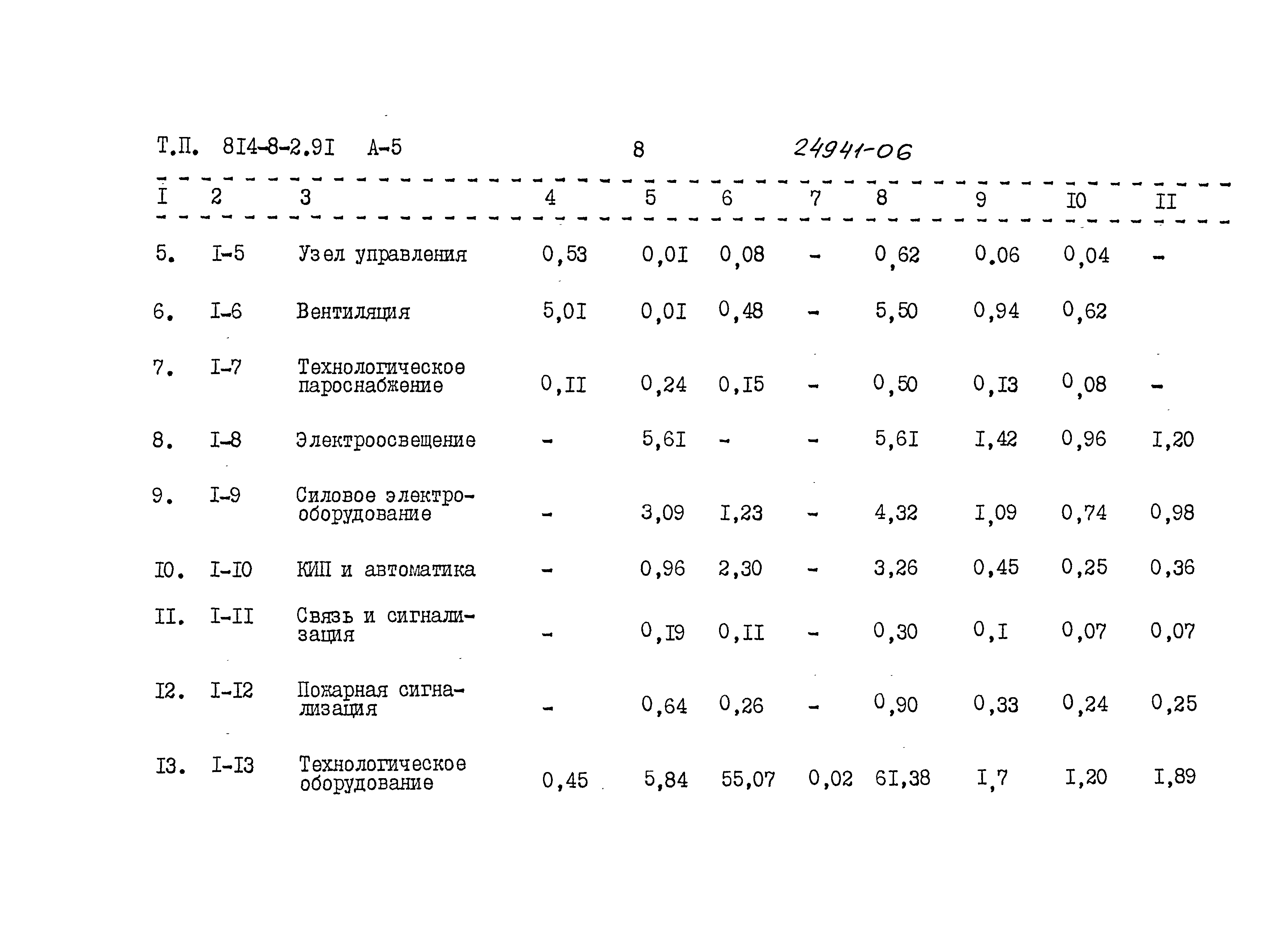 Типовой проект 814-8-2.91