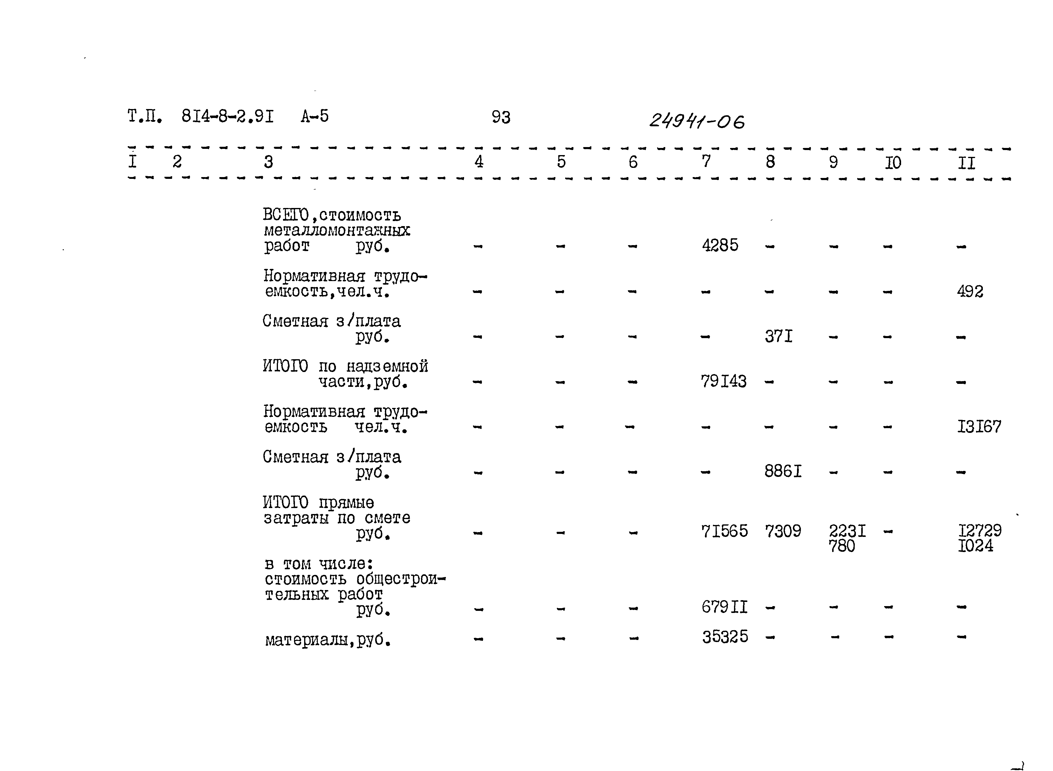 Типовой проект 814-8-2.91