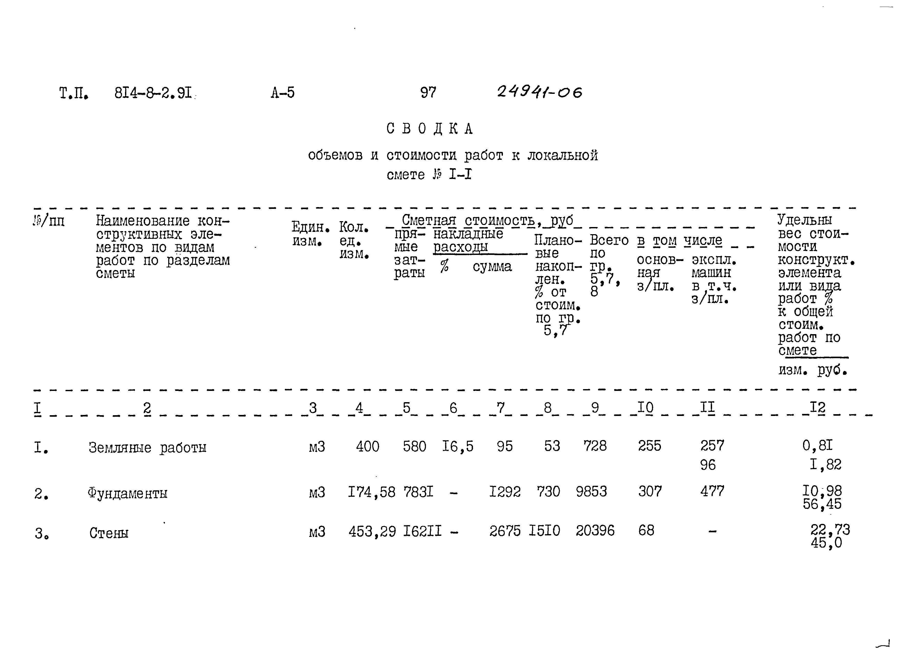 Типовой проект 814-8-2.91