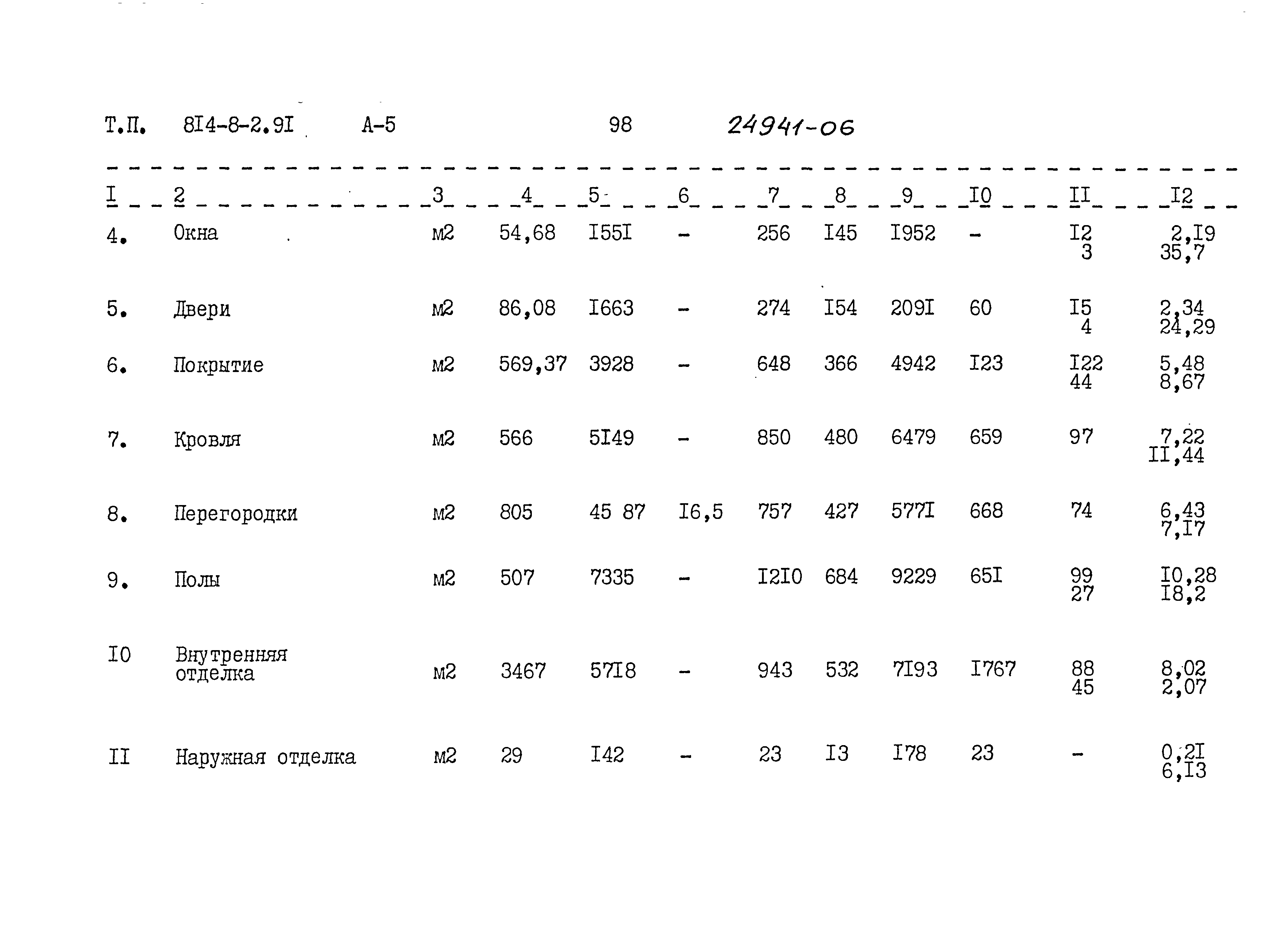 Типовой проект 814-8-2.91