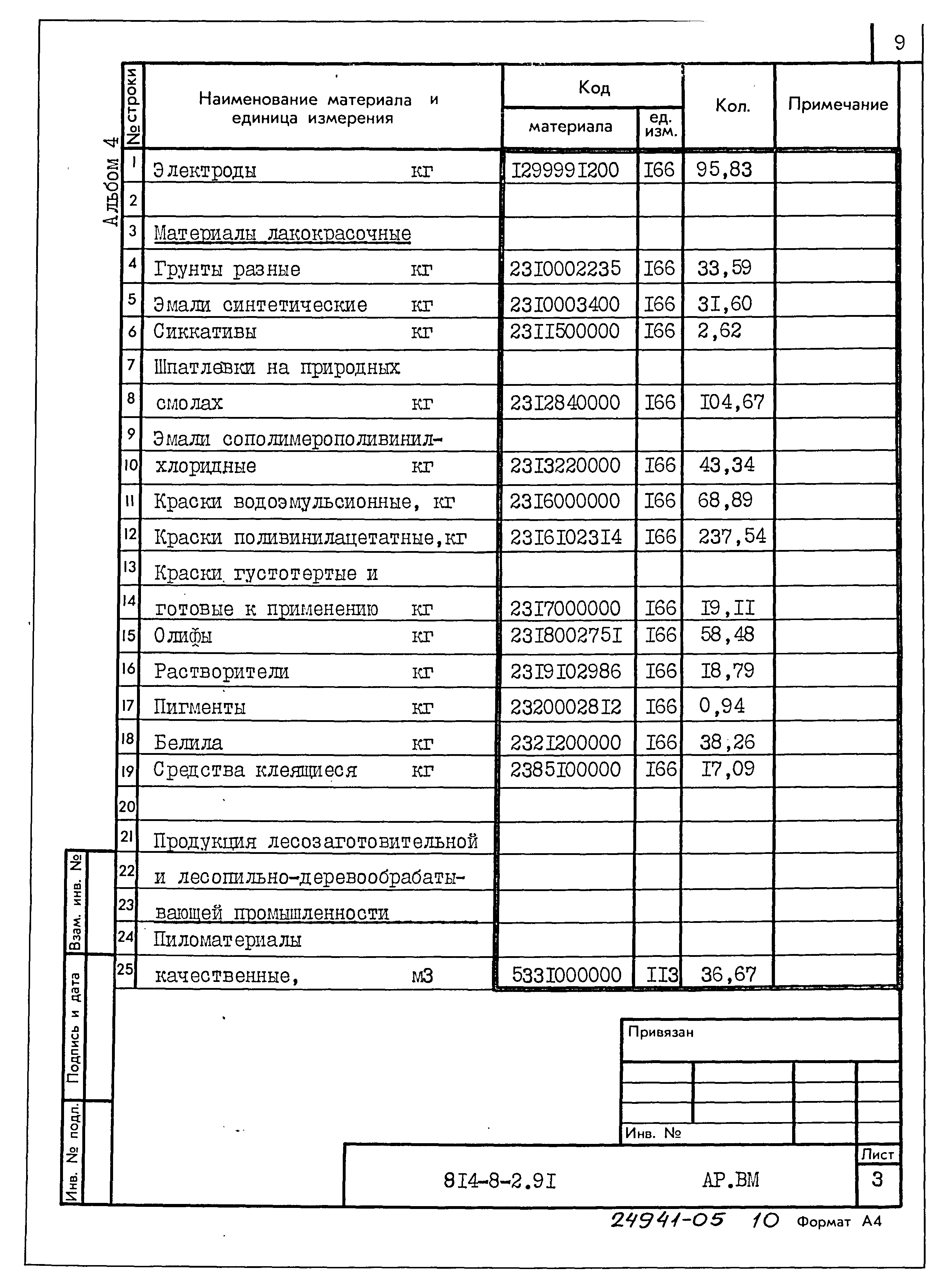 Типовой проект 814-8-2.91