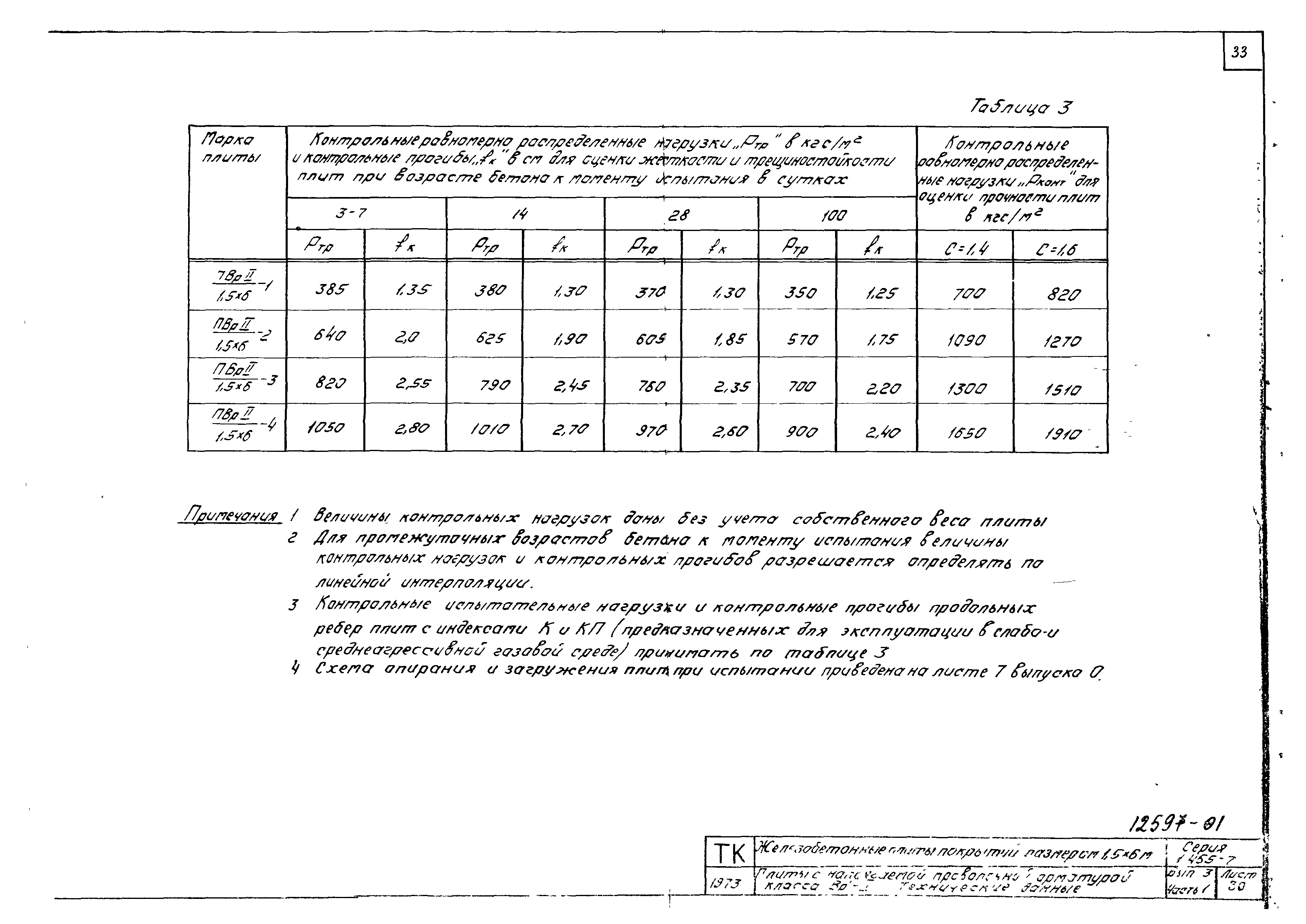 Серия 1.465-7