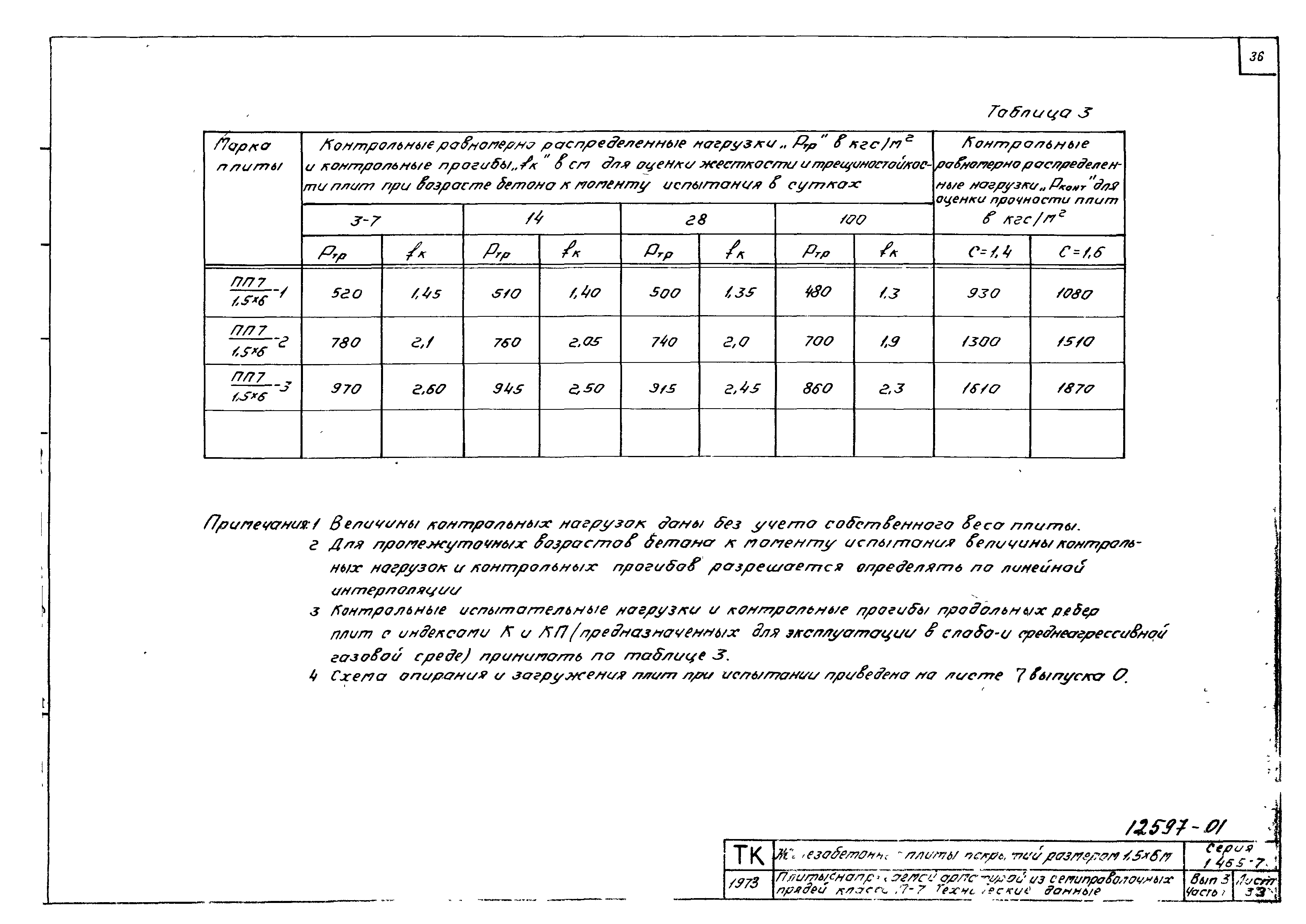 Серия 1.465-7