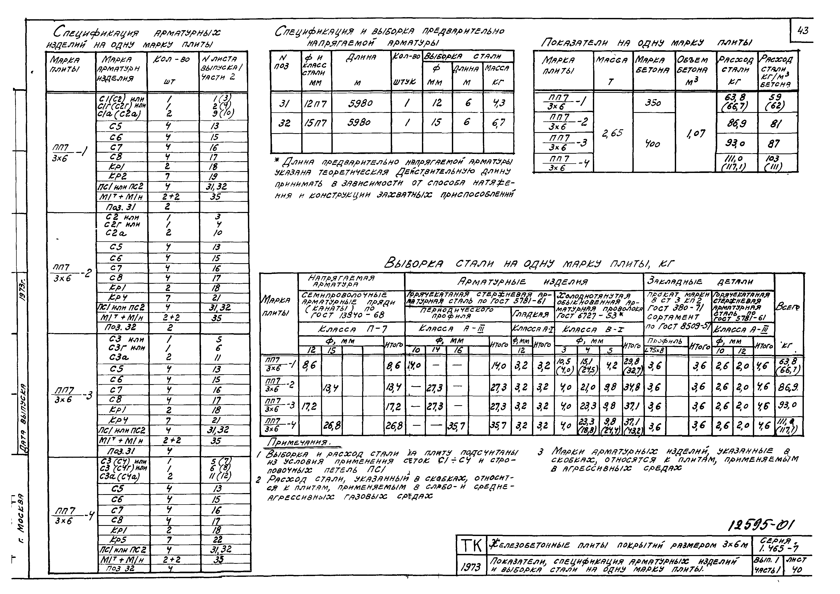 Серия 1.465-7