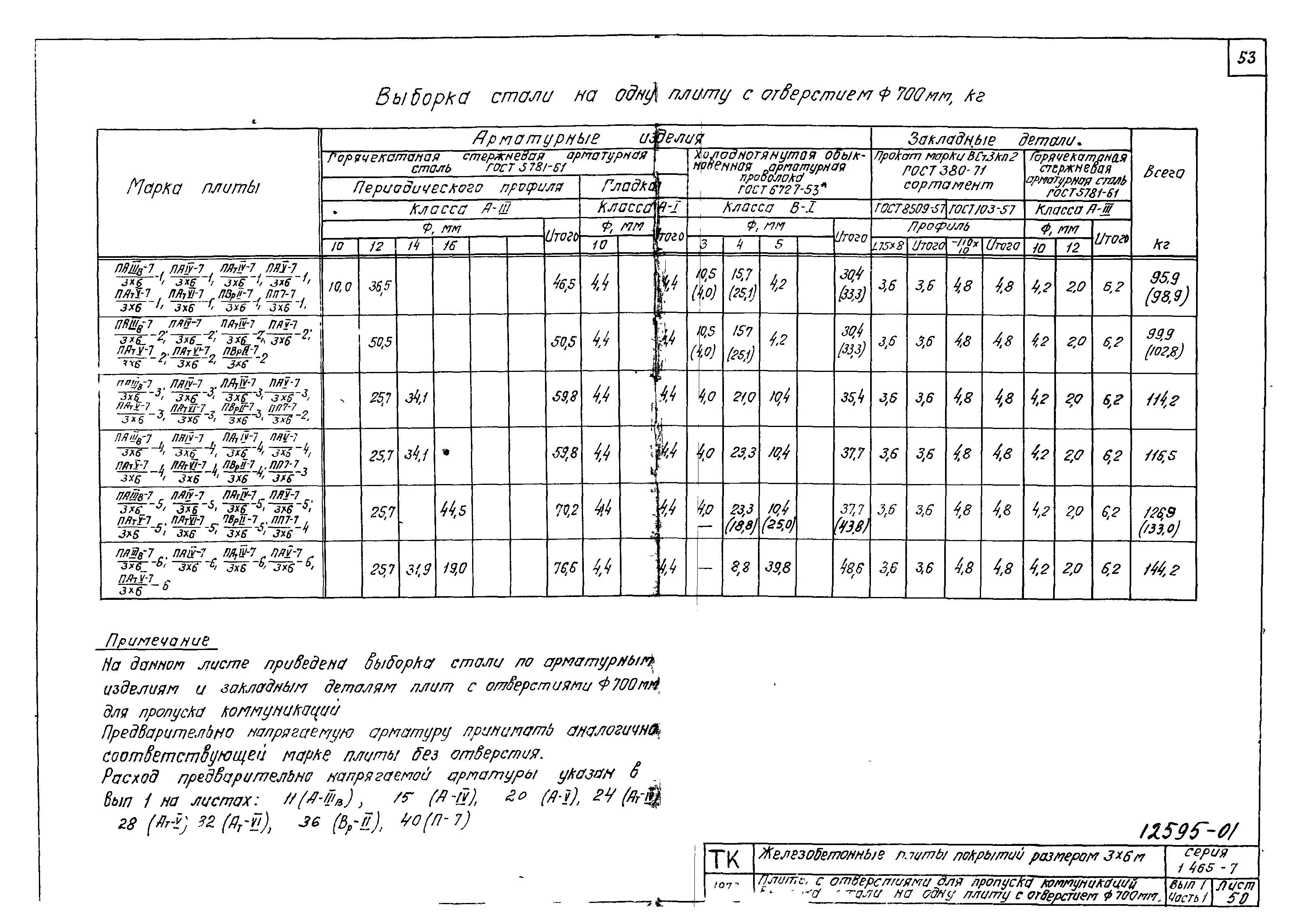 Серия 1.465-7