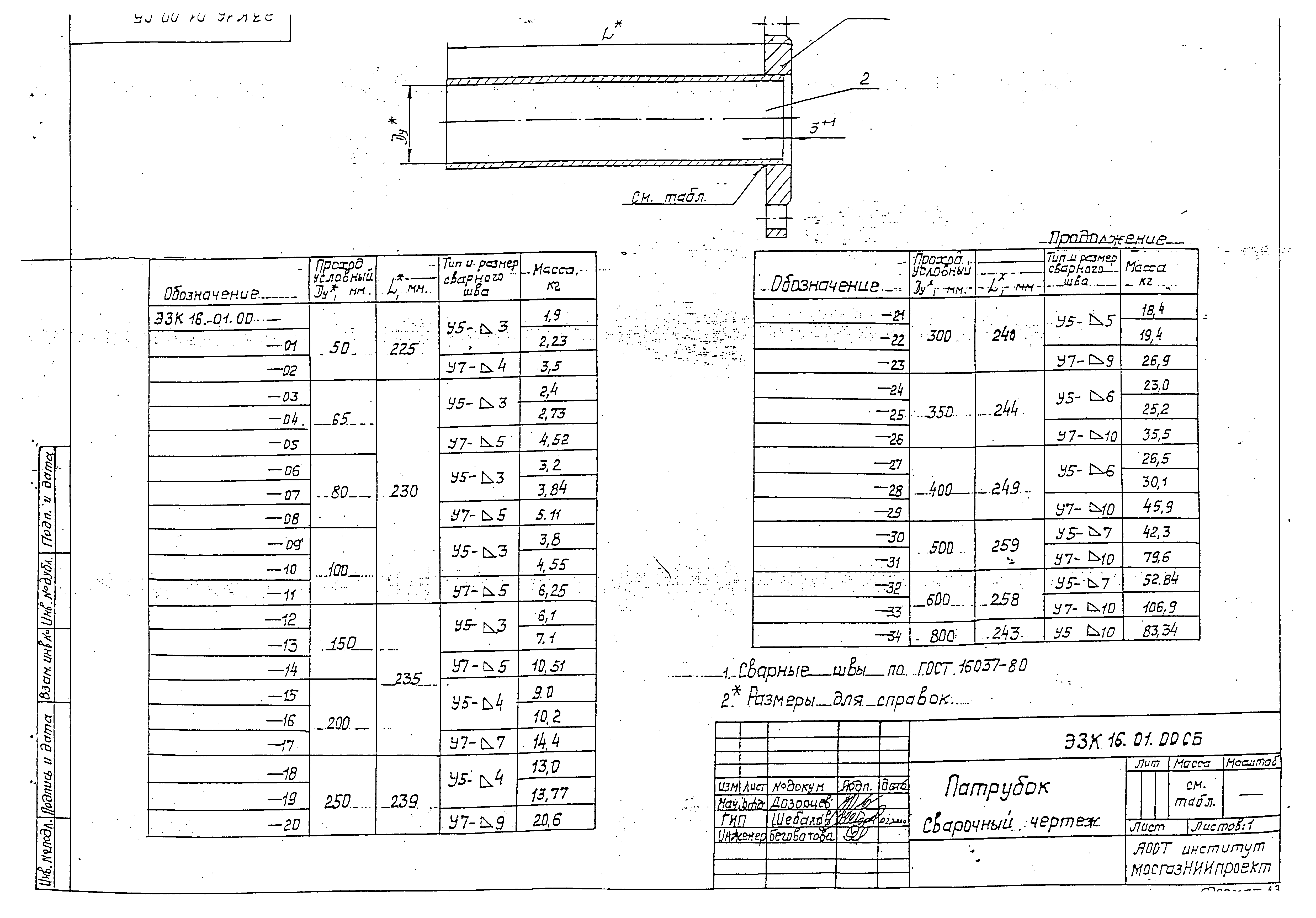 Серия МГНП 01-99