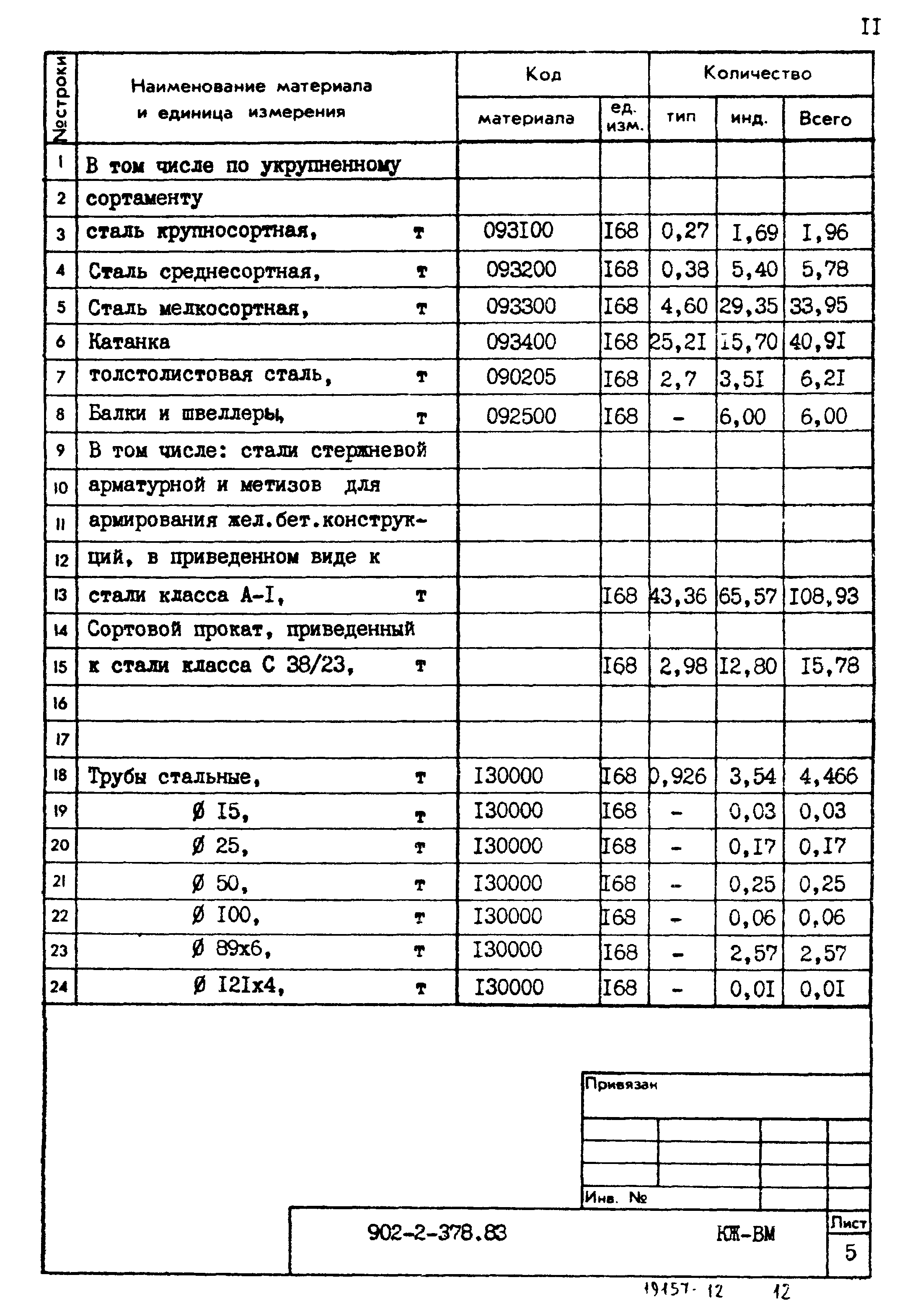 Типовой проект 902-2-378.83