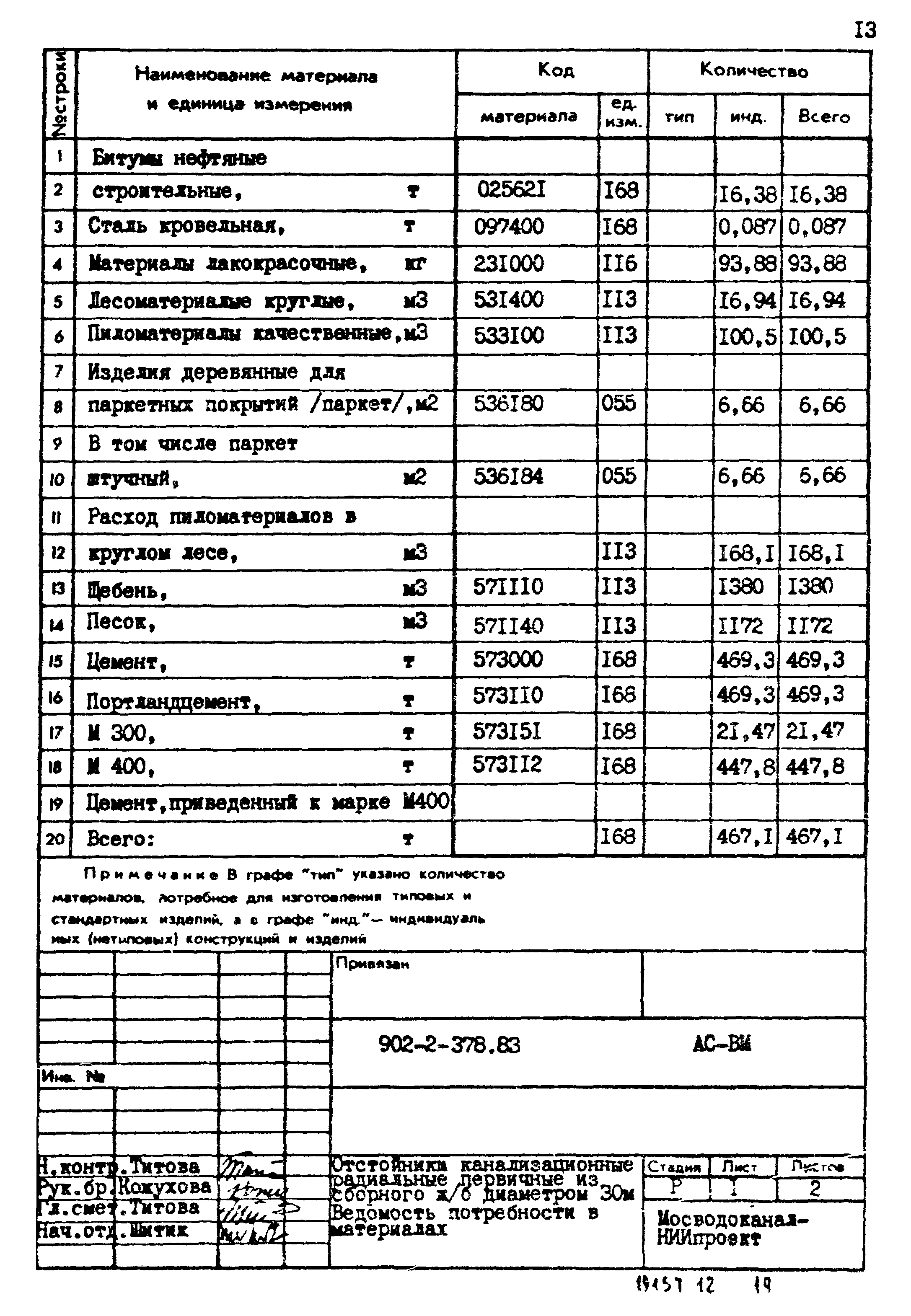 Типовой проект 902-2-378.83