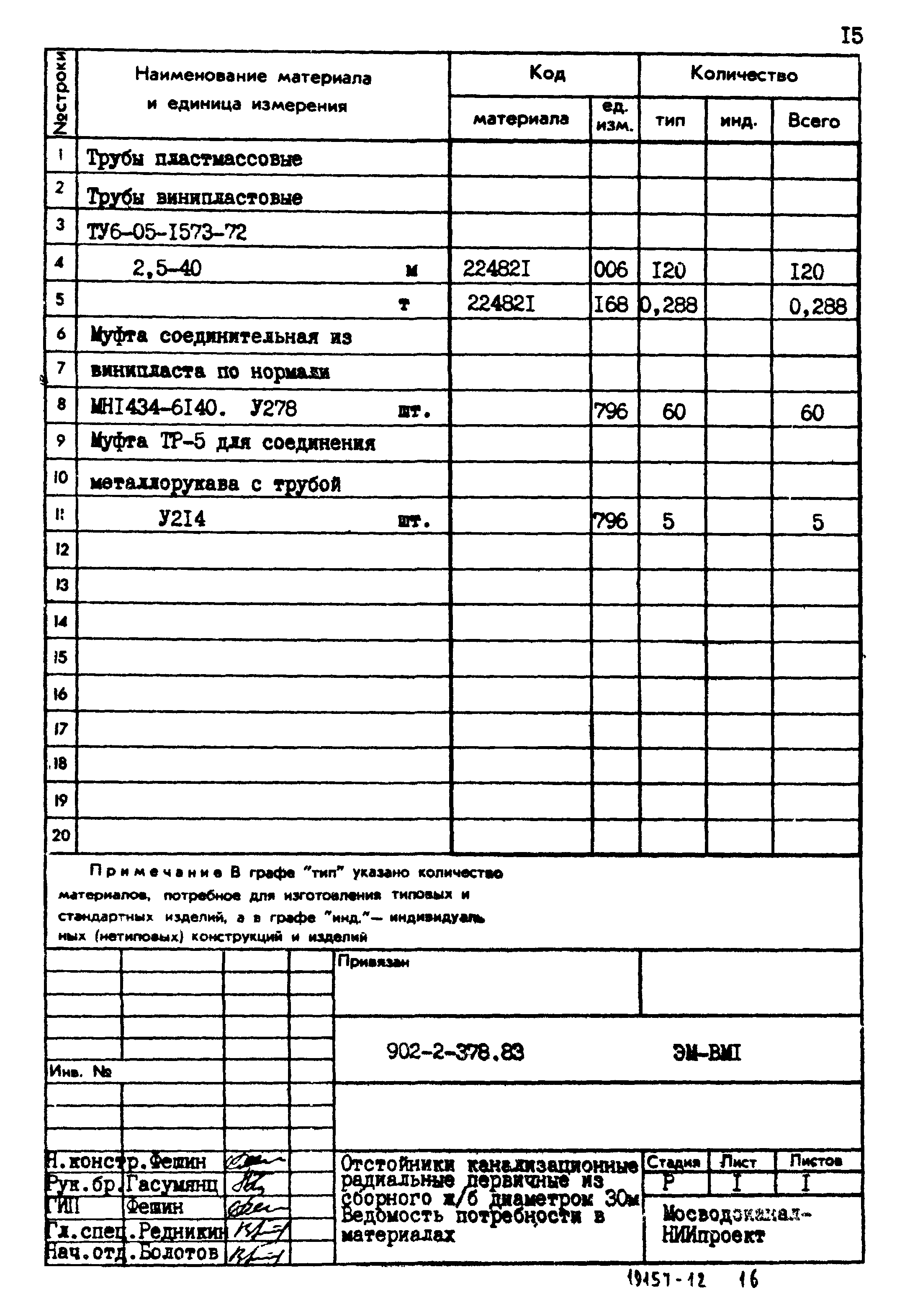 Типовой проект 902-2-378.83