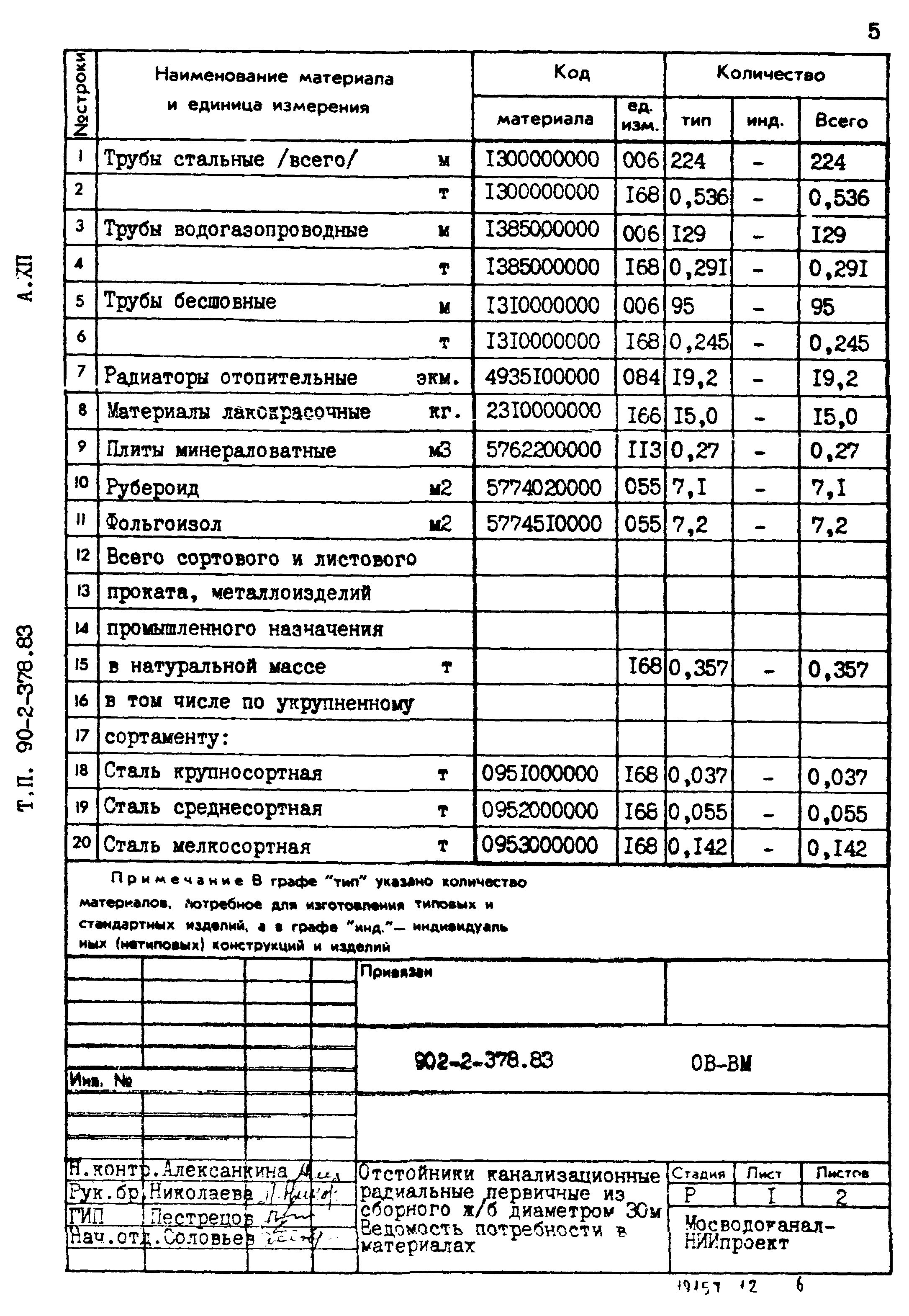 Типовой проект 902-2-378.83