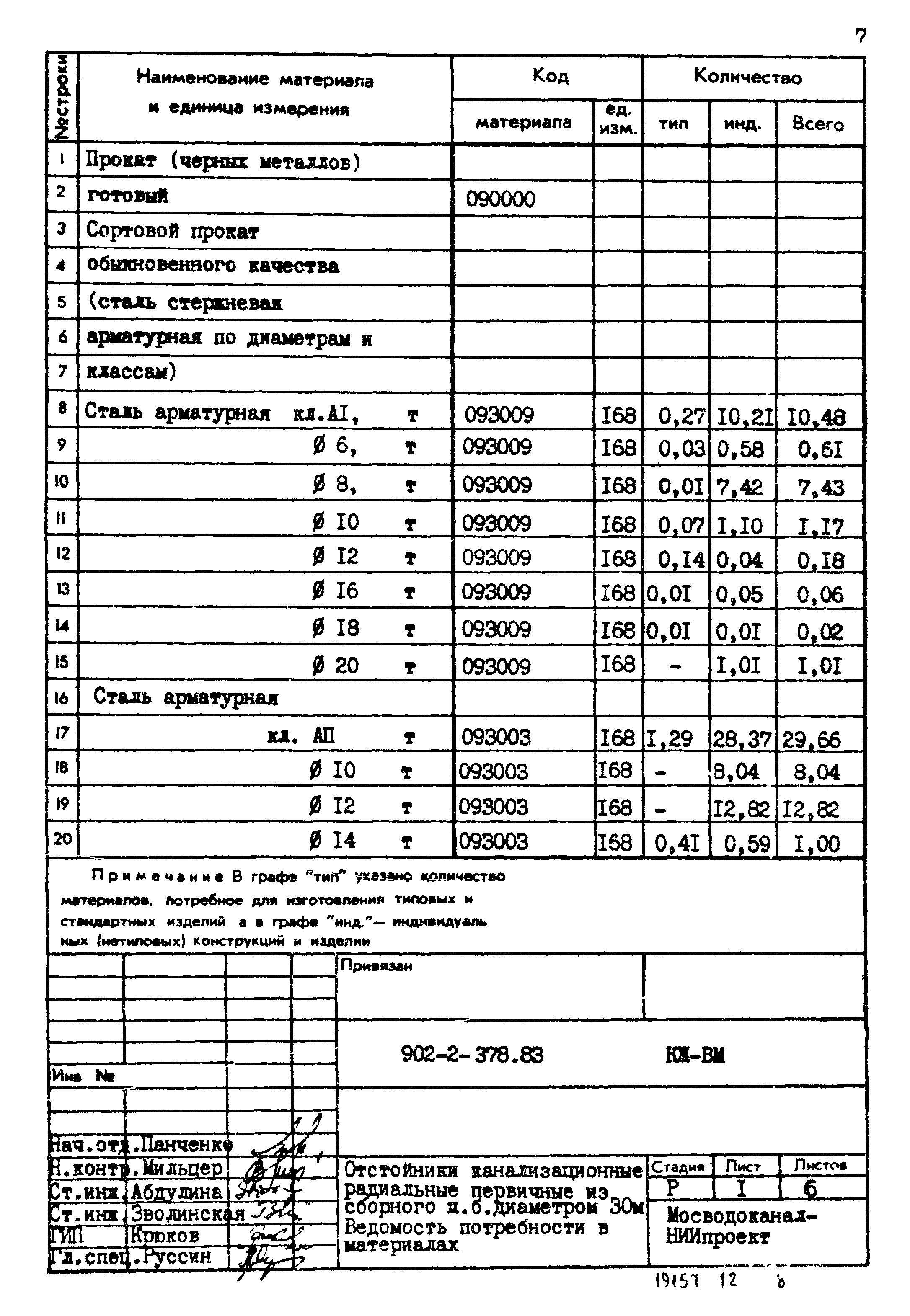 Типовой проект 902-2-378.83