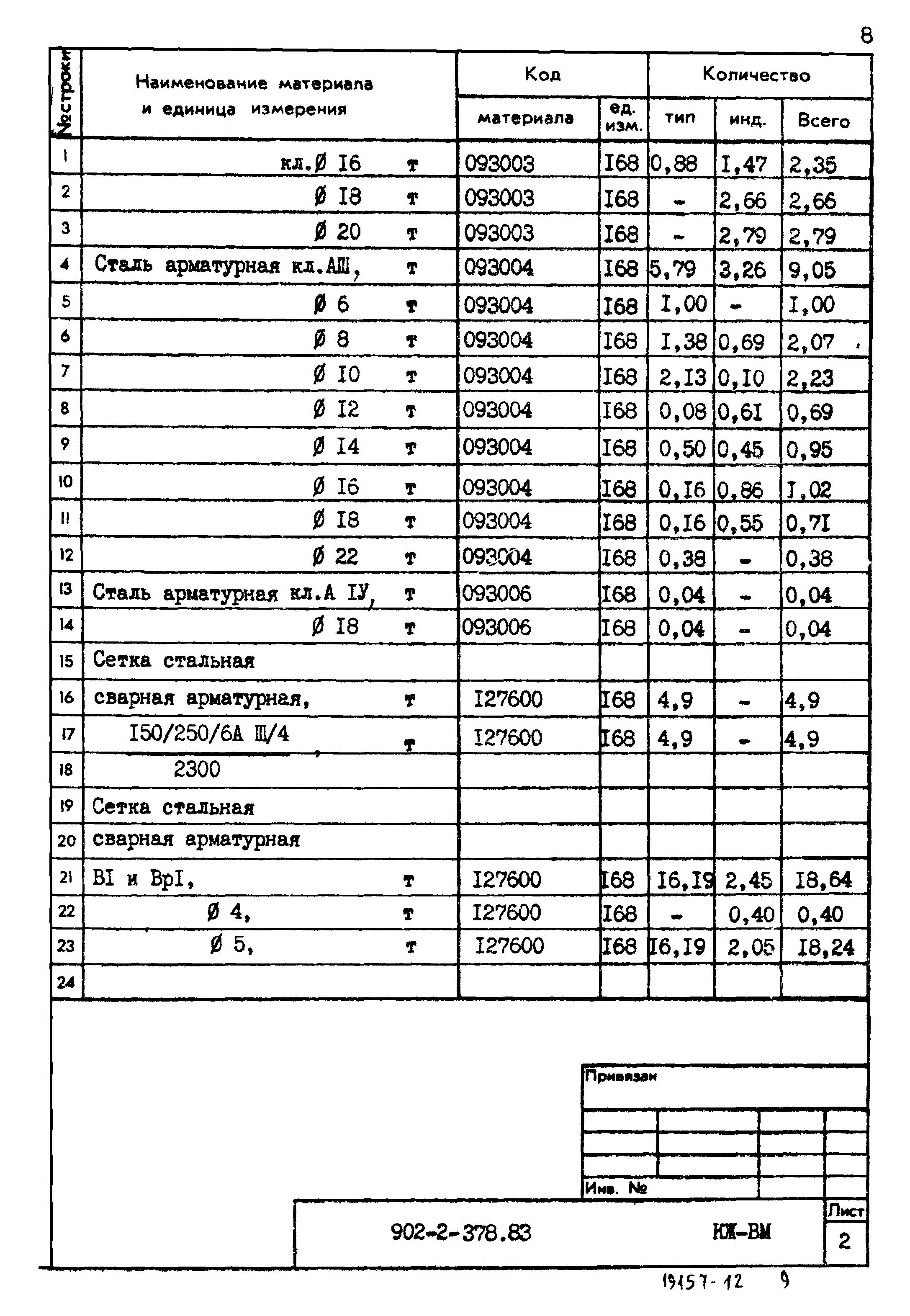 Типовой проект 902-2-378.83